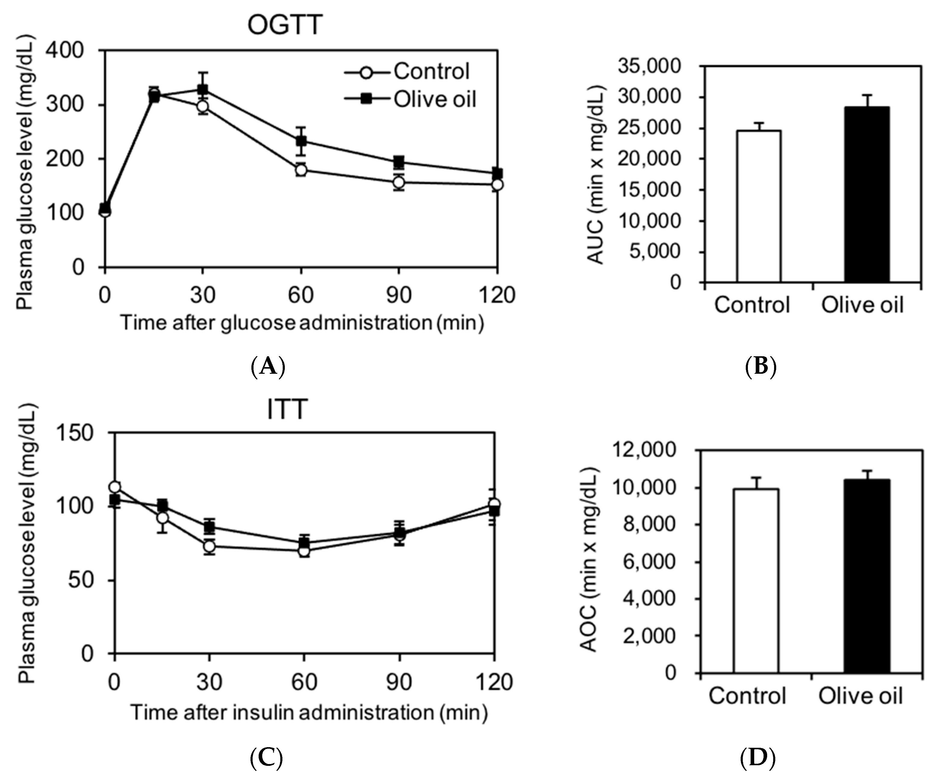 Nutrients 13 01164 g003 Nutrients 13 01164 g003