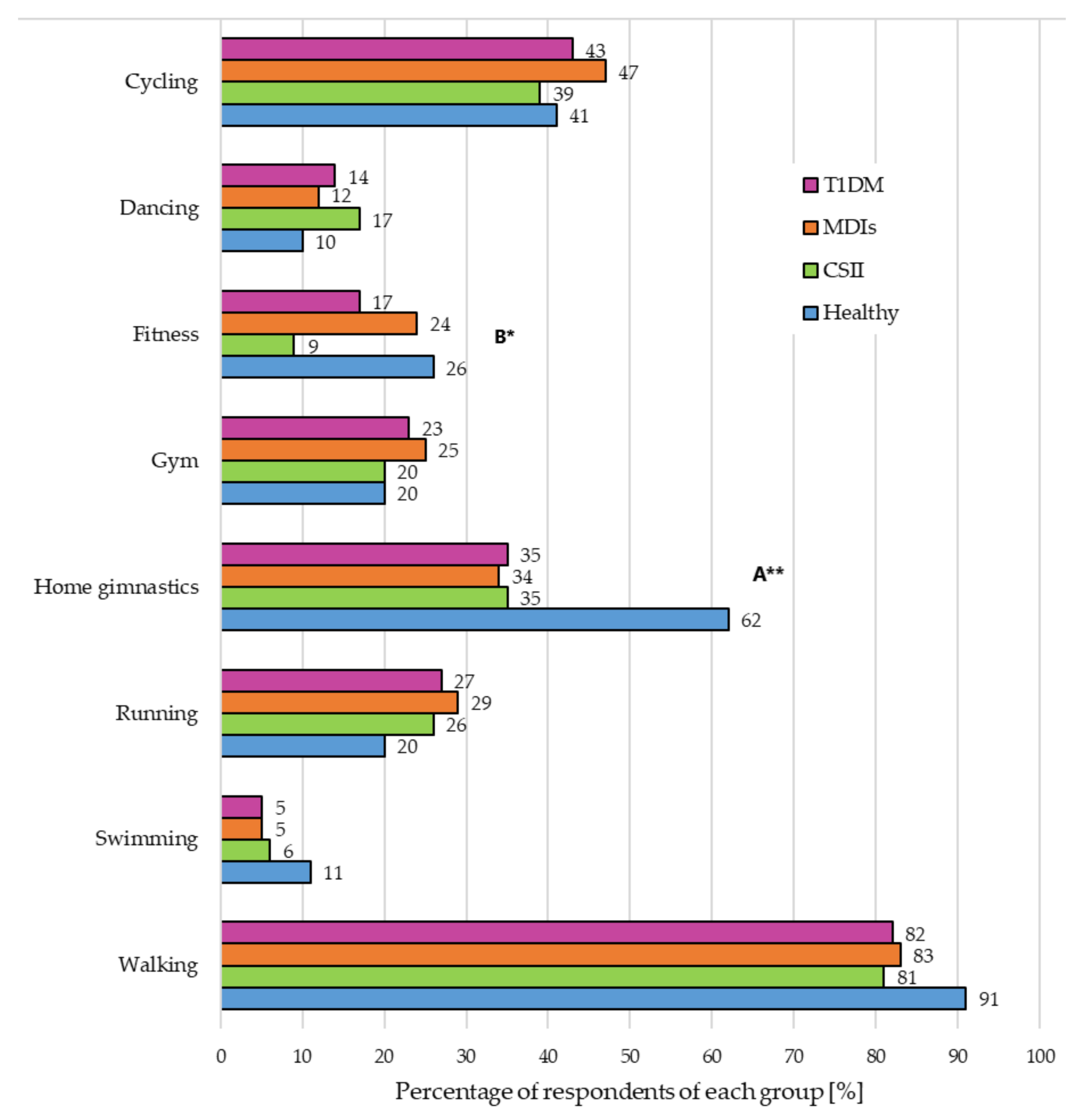 Nutrients 13 01173 g001 Nutrients 13 01173 g001