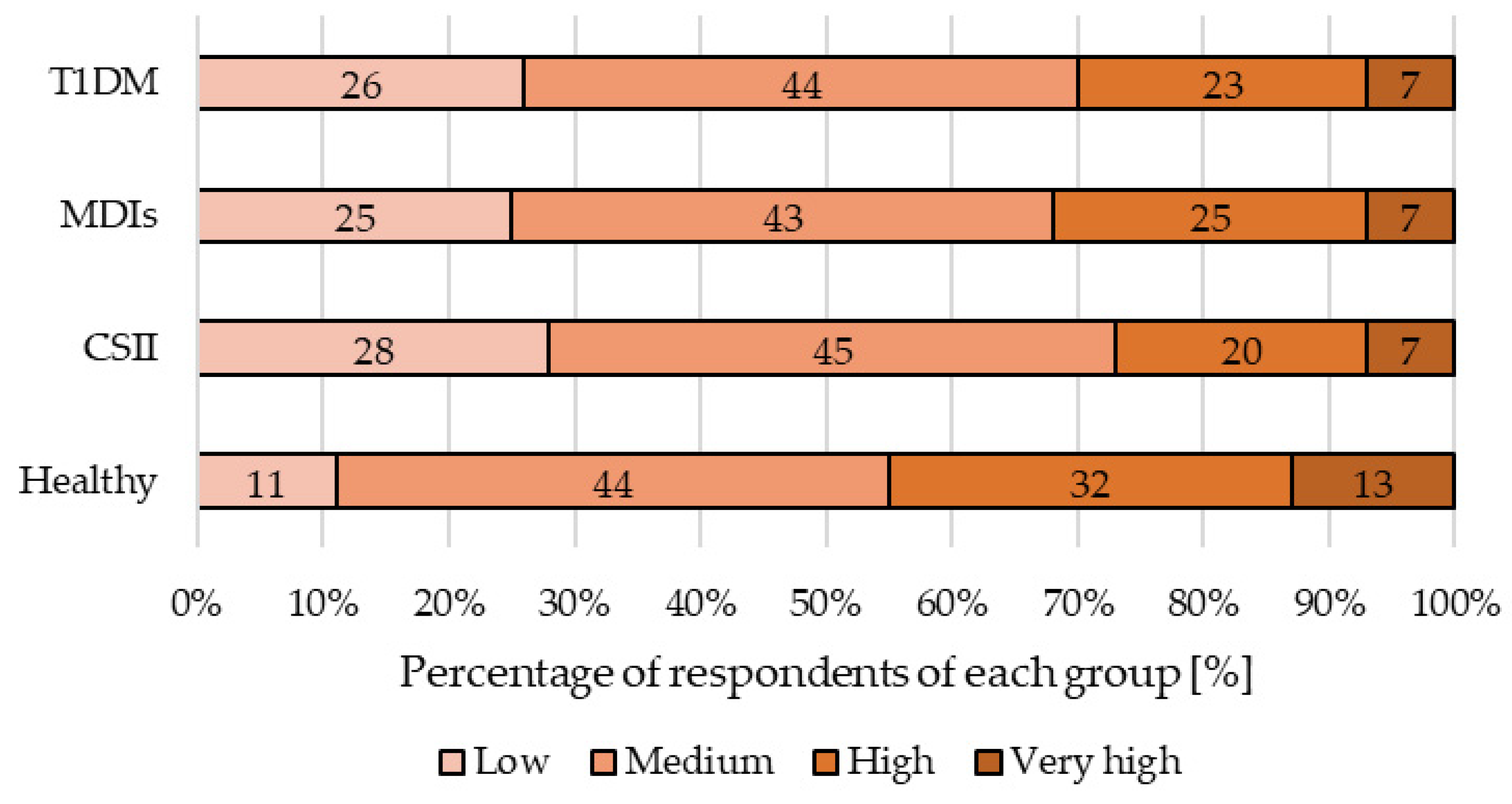 Nutrients 13 01173 g002 Nutrients 13 01173 g002