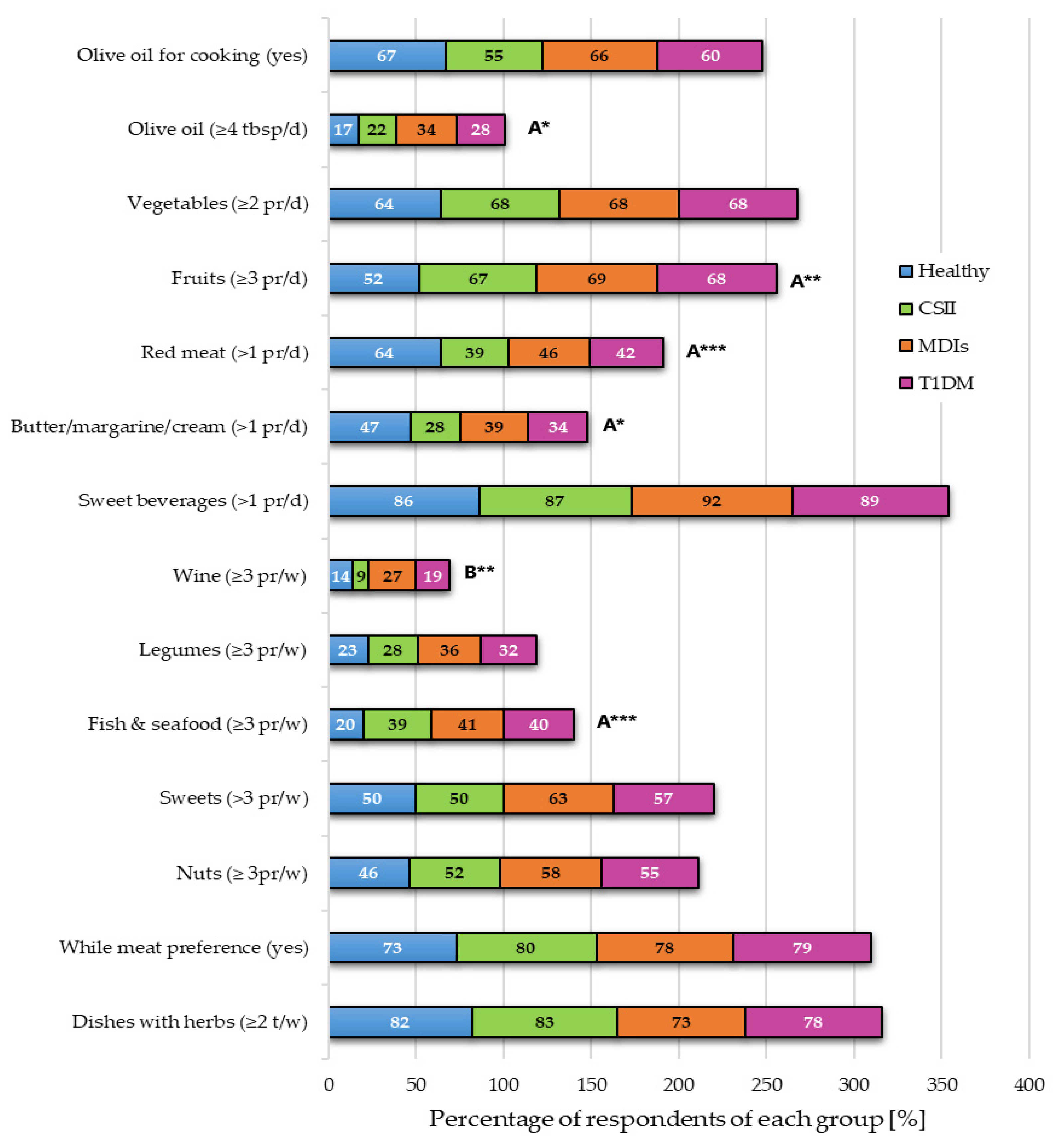 Nutrients 13 01173 g003 Nutrients 13 01173 g003