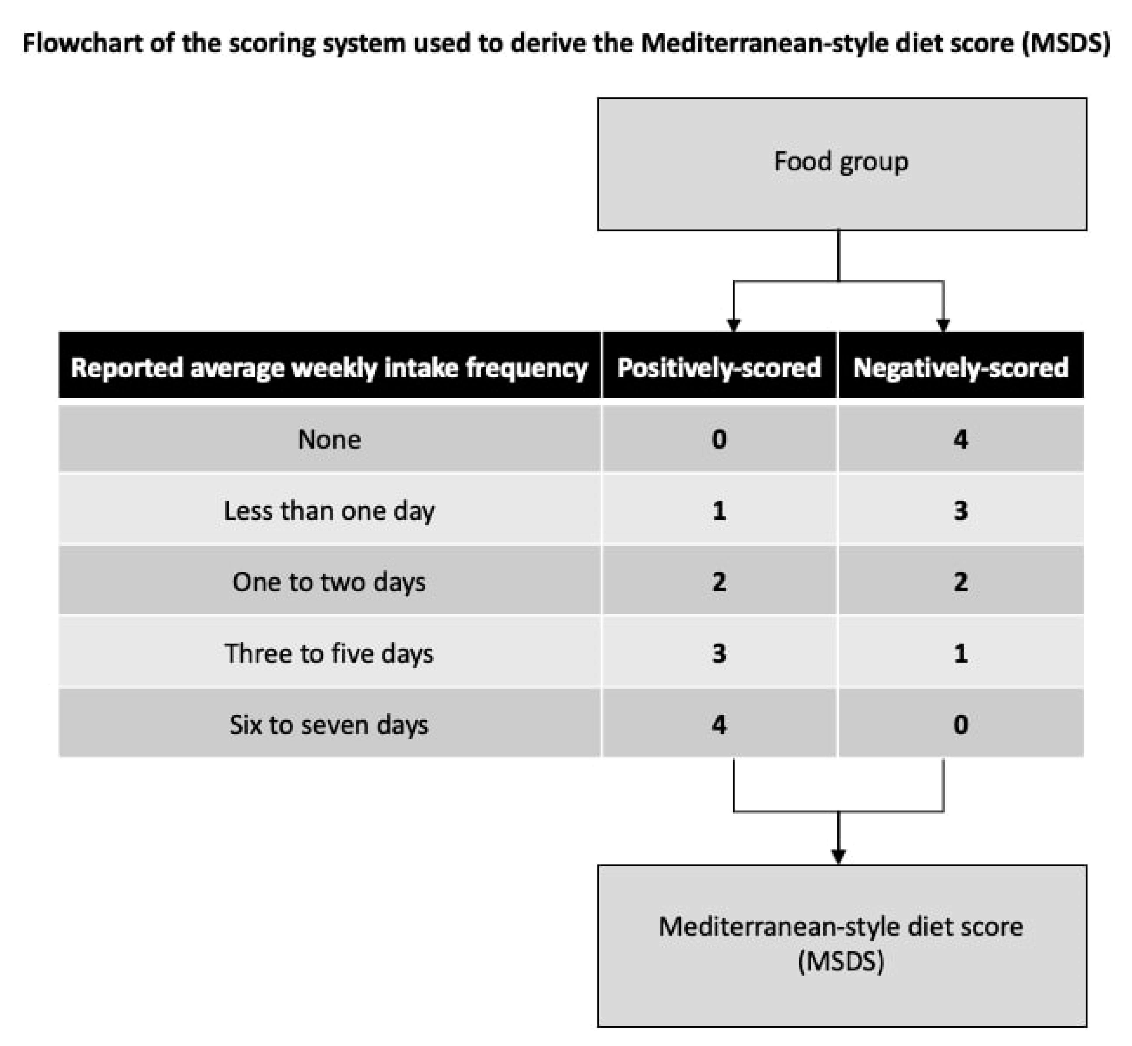 Nutrients | Free Full-Text | Mediterranean-Style Diet and Birth