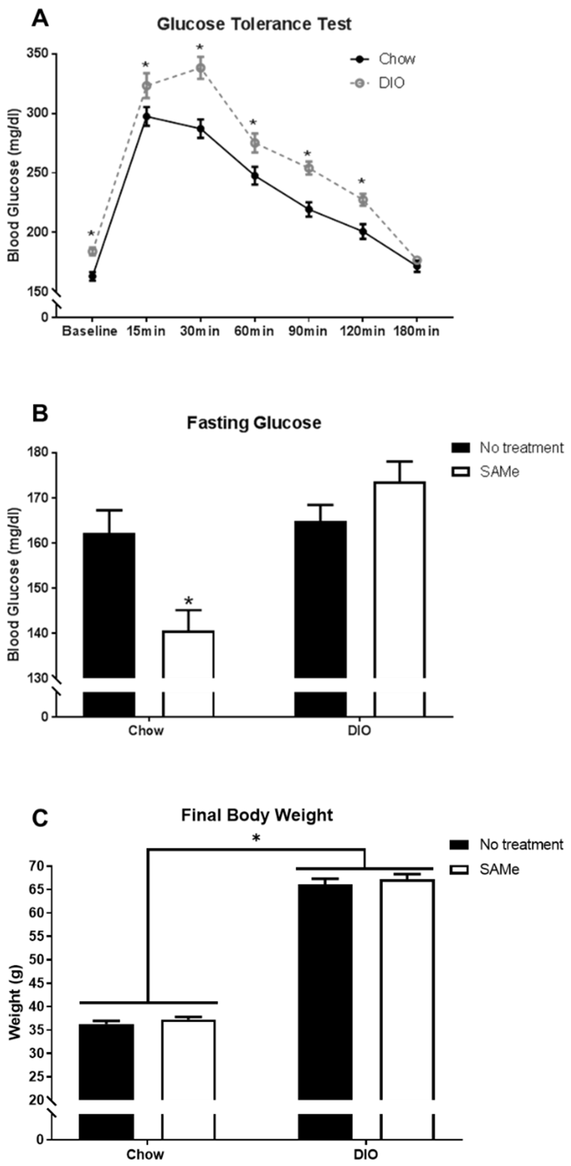 Nutrients 13 01201 g001 Nutrients 13 01201 g001