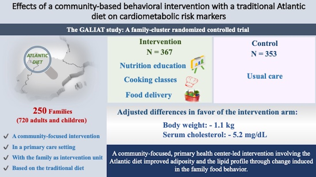 Nutrients Free Full Text Effects Of A Community Based Behavioral Intervention With A Traditional Atlantic Diet On Cardiometabolic Risk Markers A Cluster Randomized Controlled Trial The Galiat Study Html