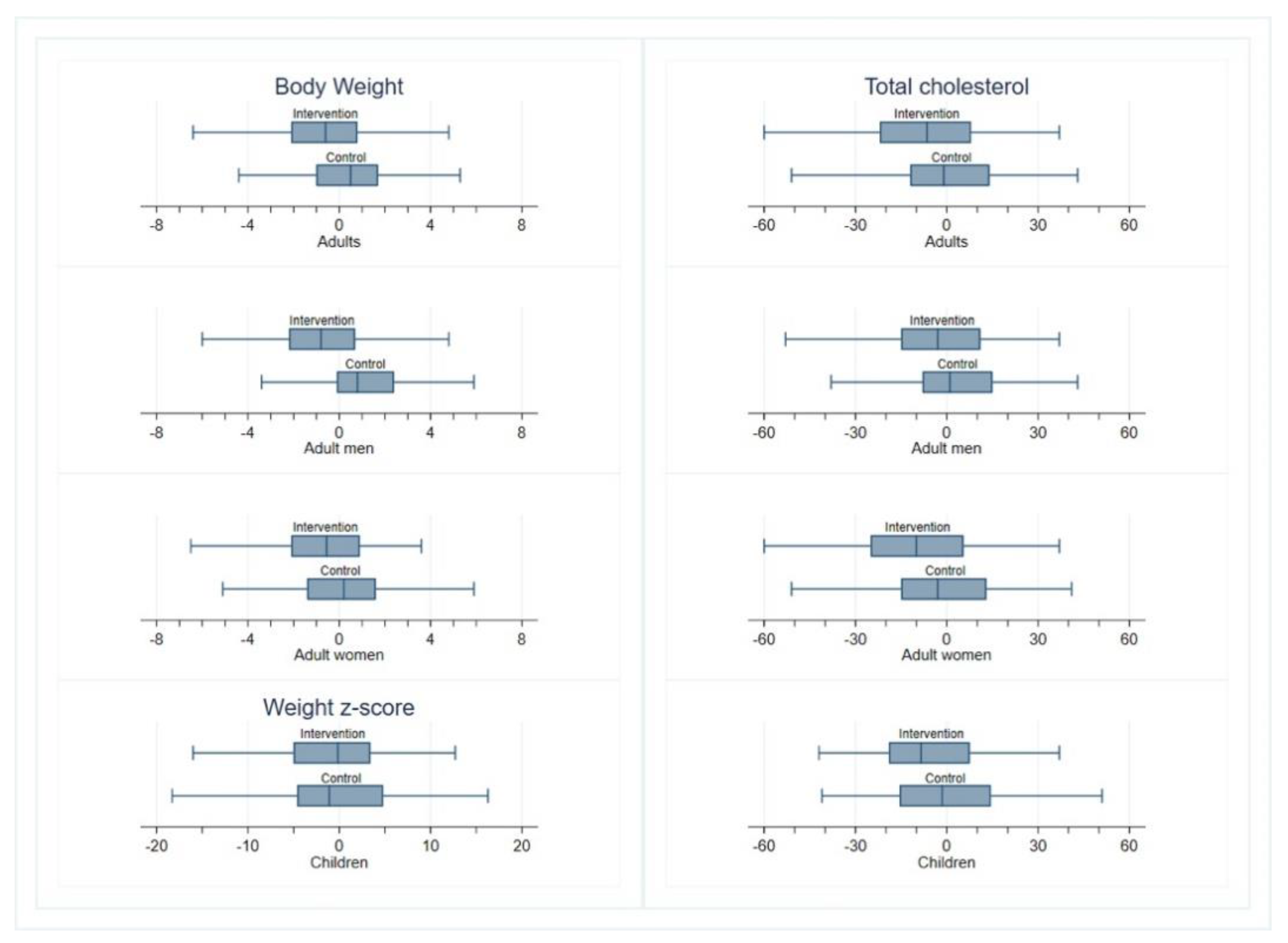 Nutrients Free Full Text Effects Of A Community Based Behavioral Intervention With A Traditional Atlantic Diet On Cardiometabolic Risk Markers A Cluster Randomized Controlled Trial The Galiat Study Html