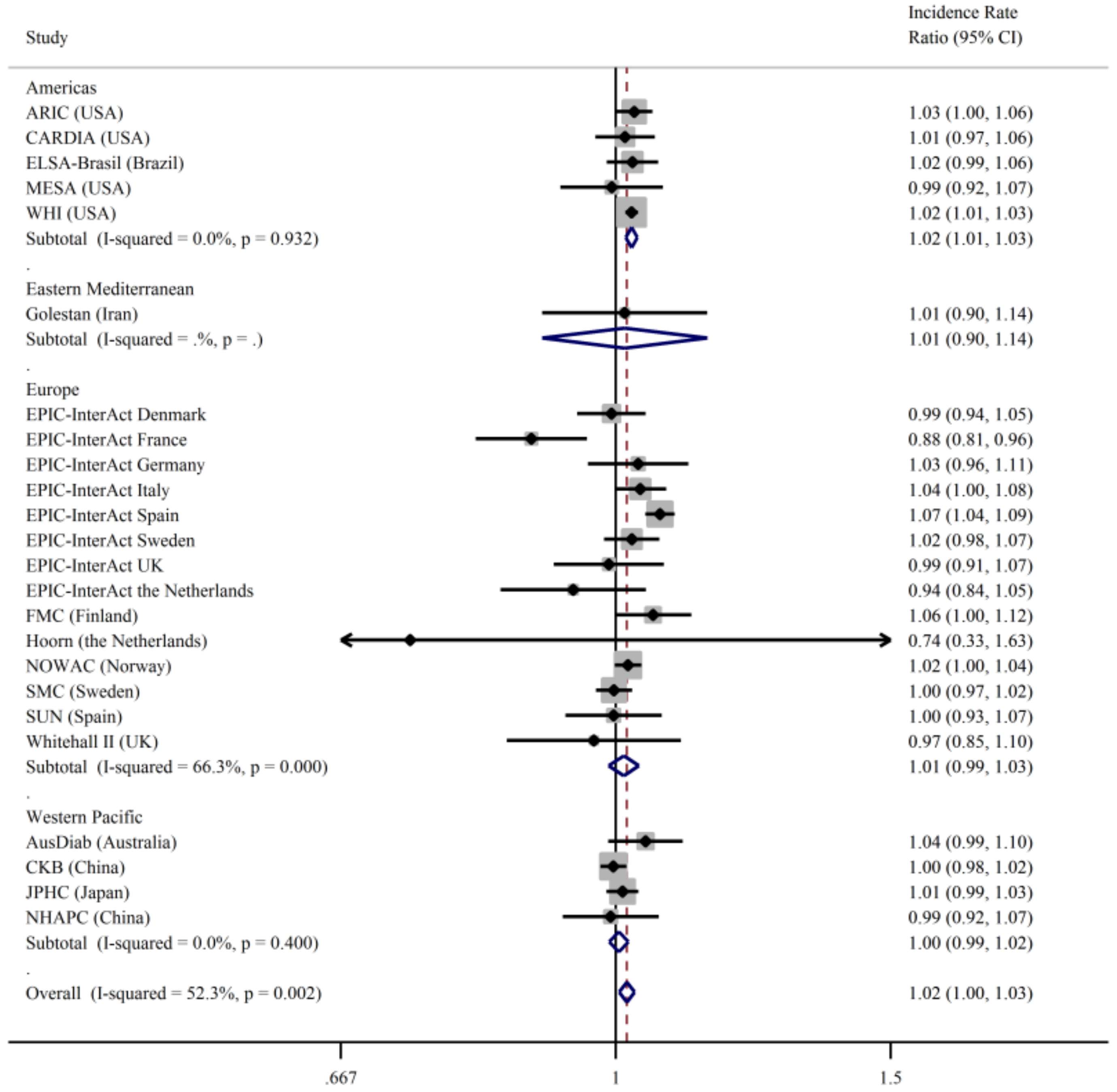 Nutrients 13 01223 g002a Nutrients 13 01223 g002a
