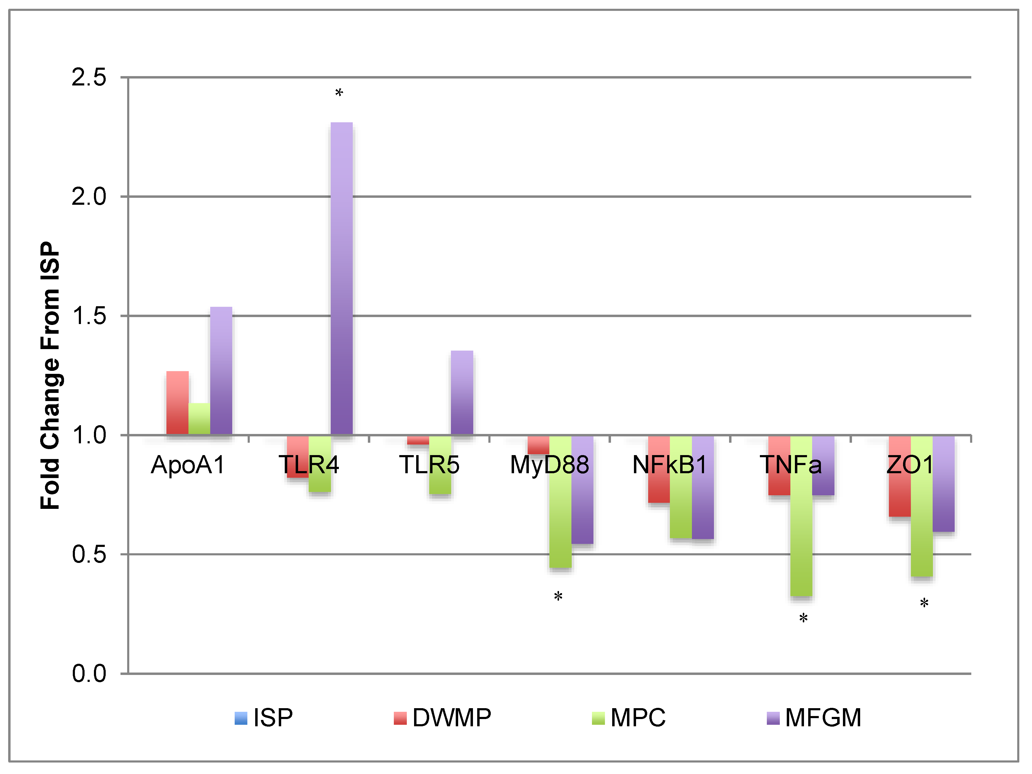 Nutrients 13 01251 g002 Nutrients 13 01251 g002