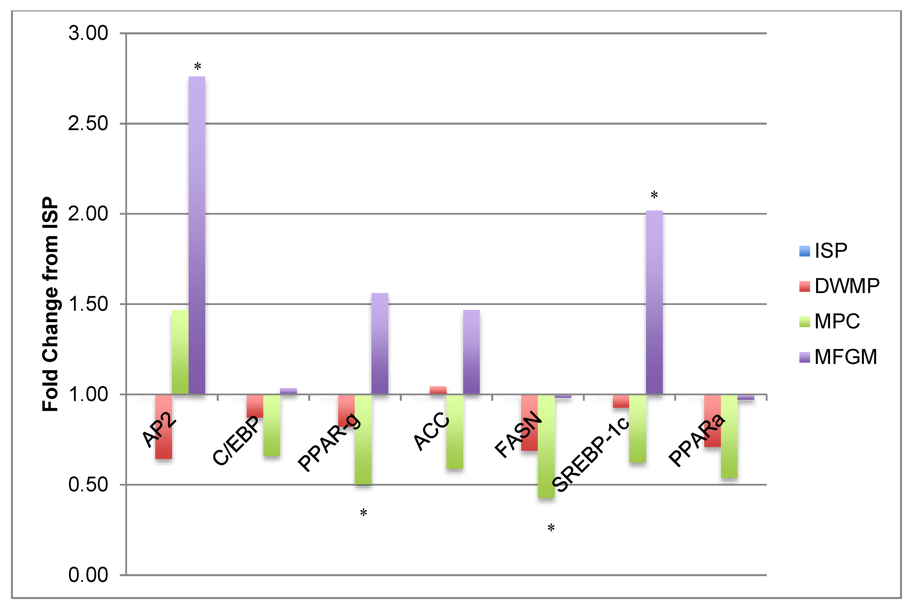 Nutrients 13 01251 g004 Nutrients 13 01251 g004