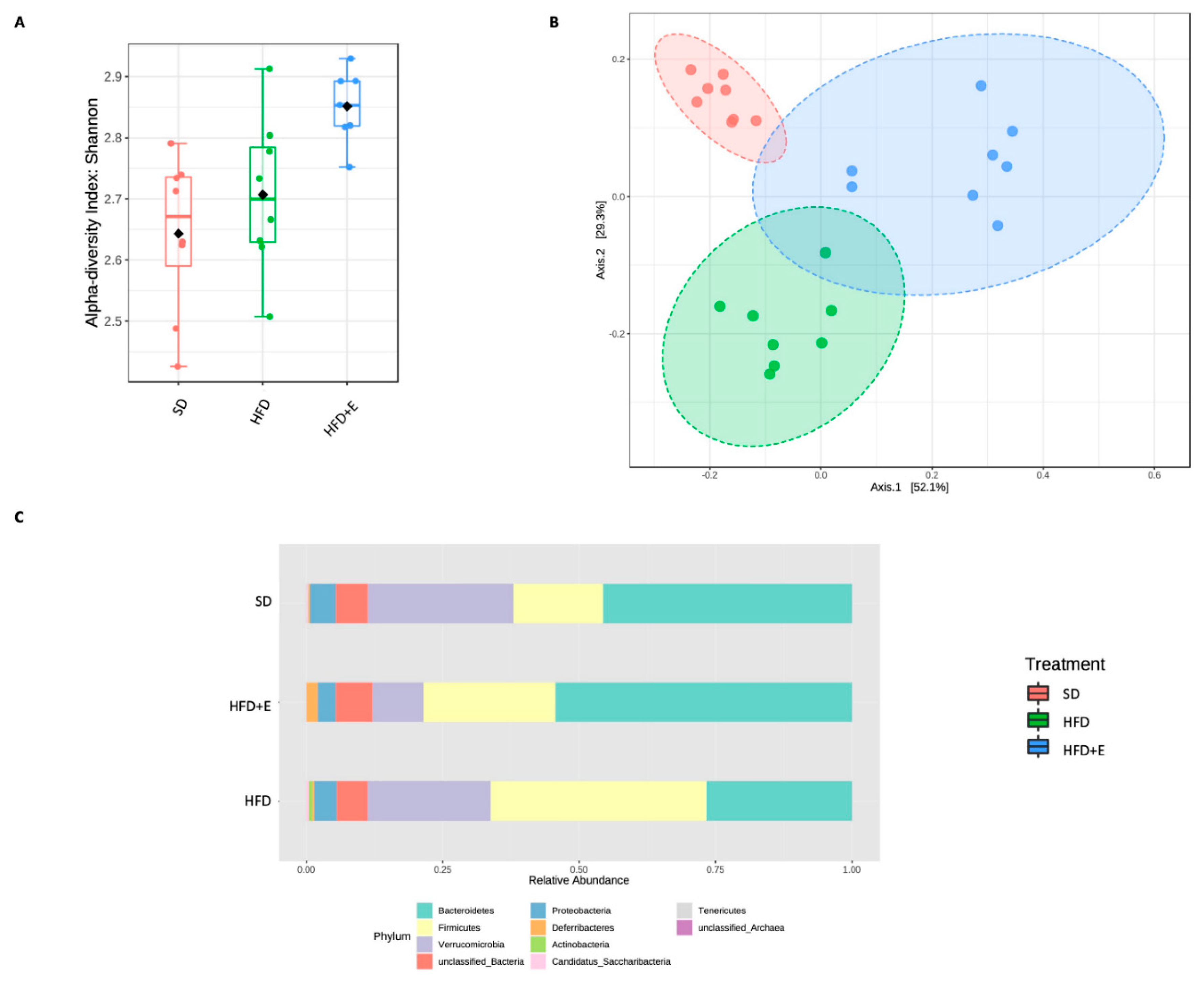 Nutrients 13 01281 g006 Nutrients 13 01281 g006
