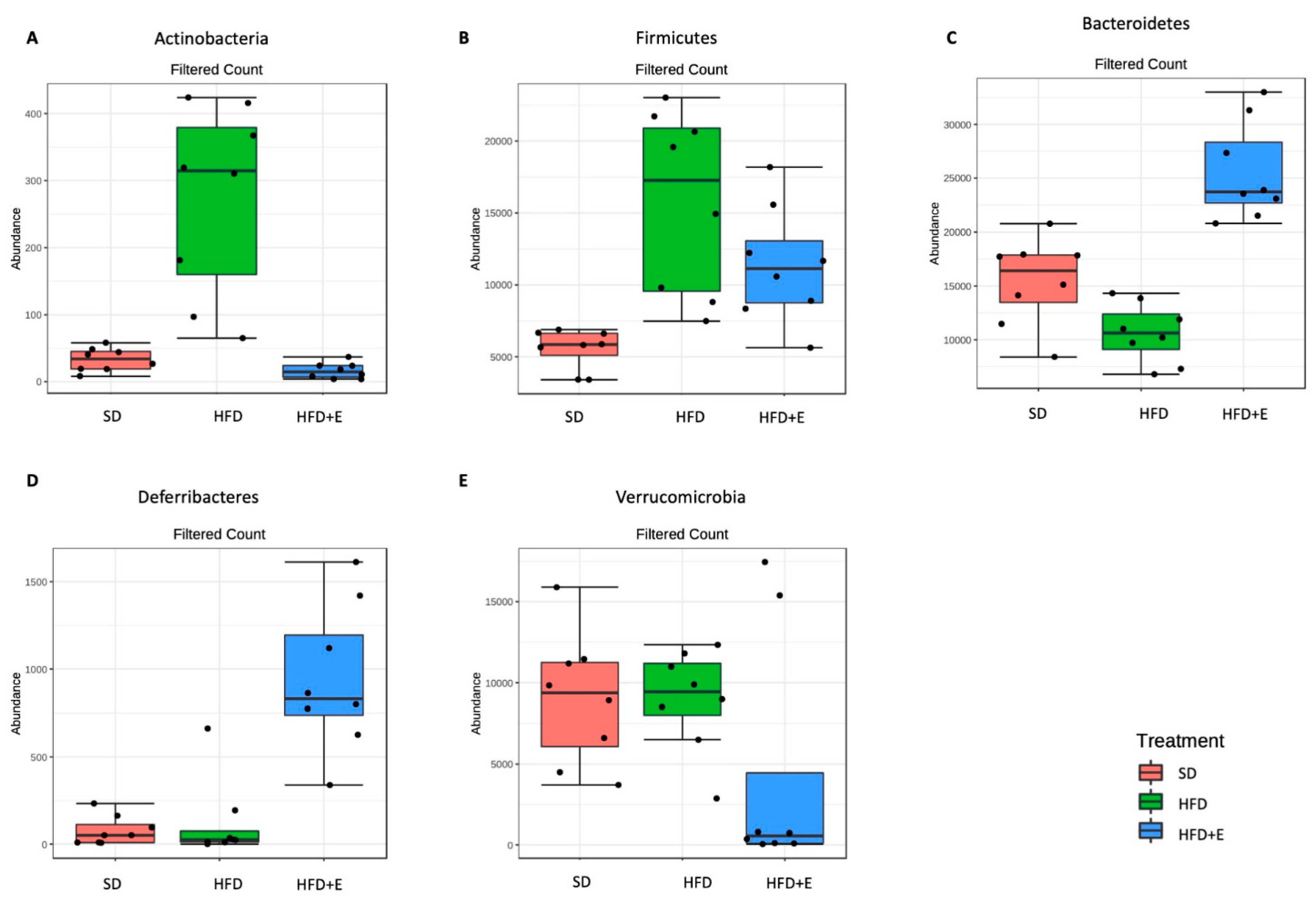 Nutrients 13 01281 g008 Nutrients 13 01281 g008