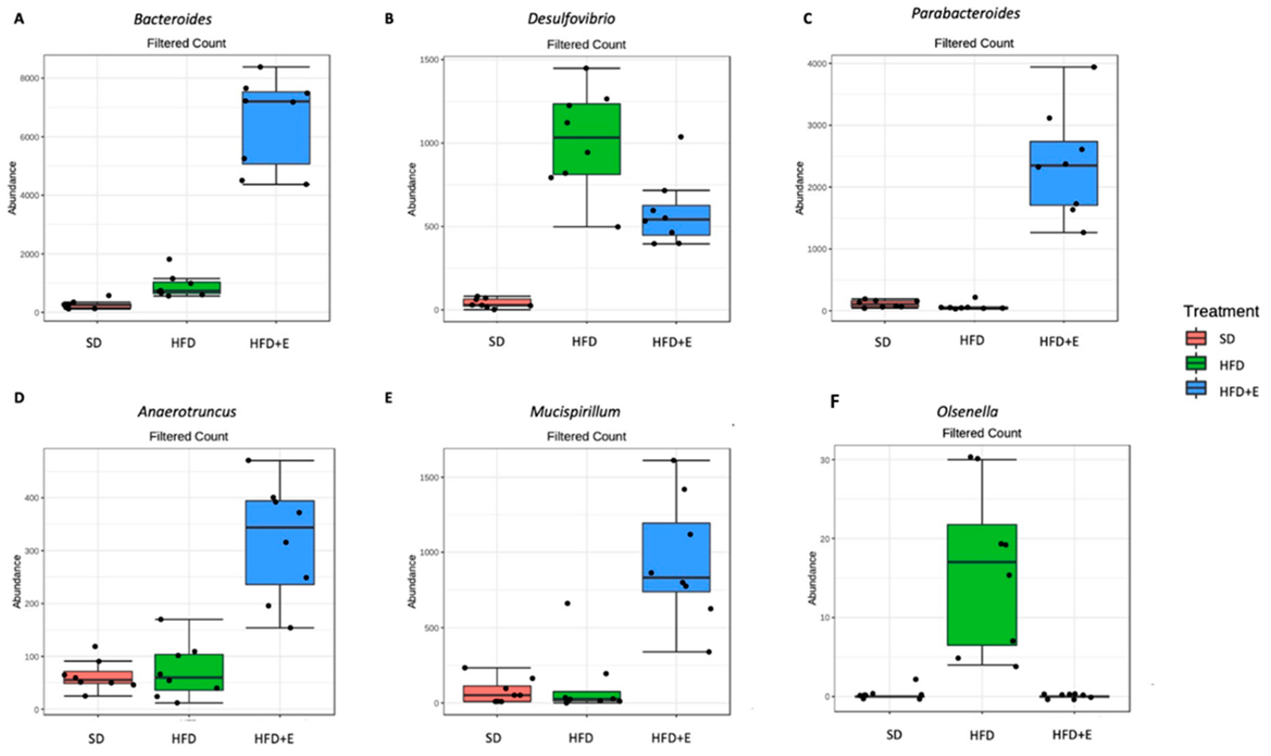 Nutrients 13 01281 g009 Nutrients 13 01281 g009