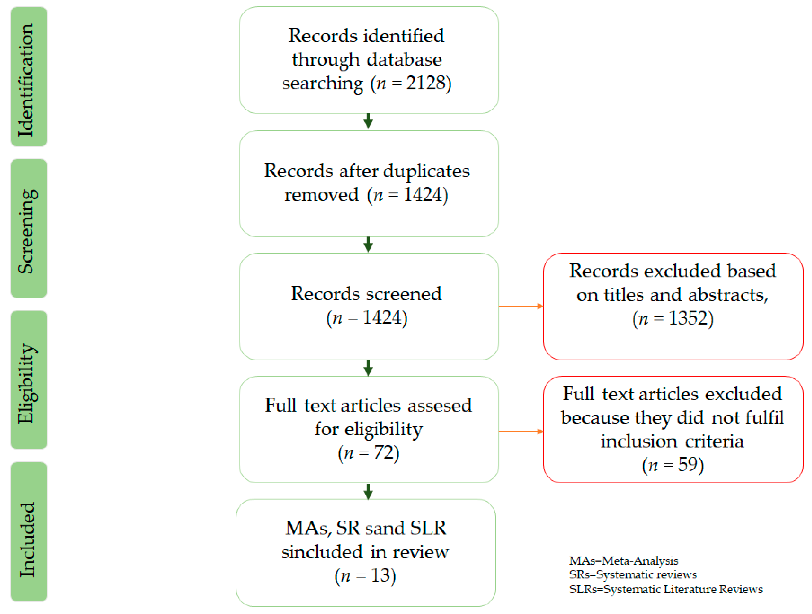 Nutrients 13 01307 g002 Nutrients 13 01307 g002