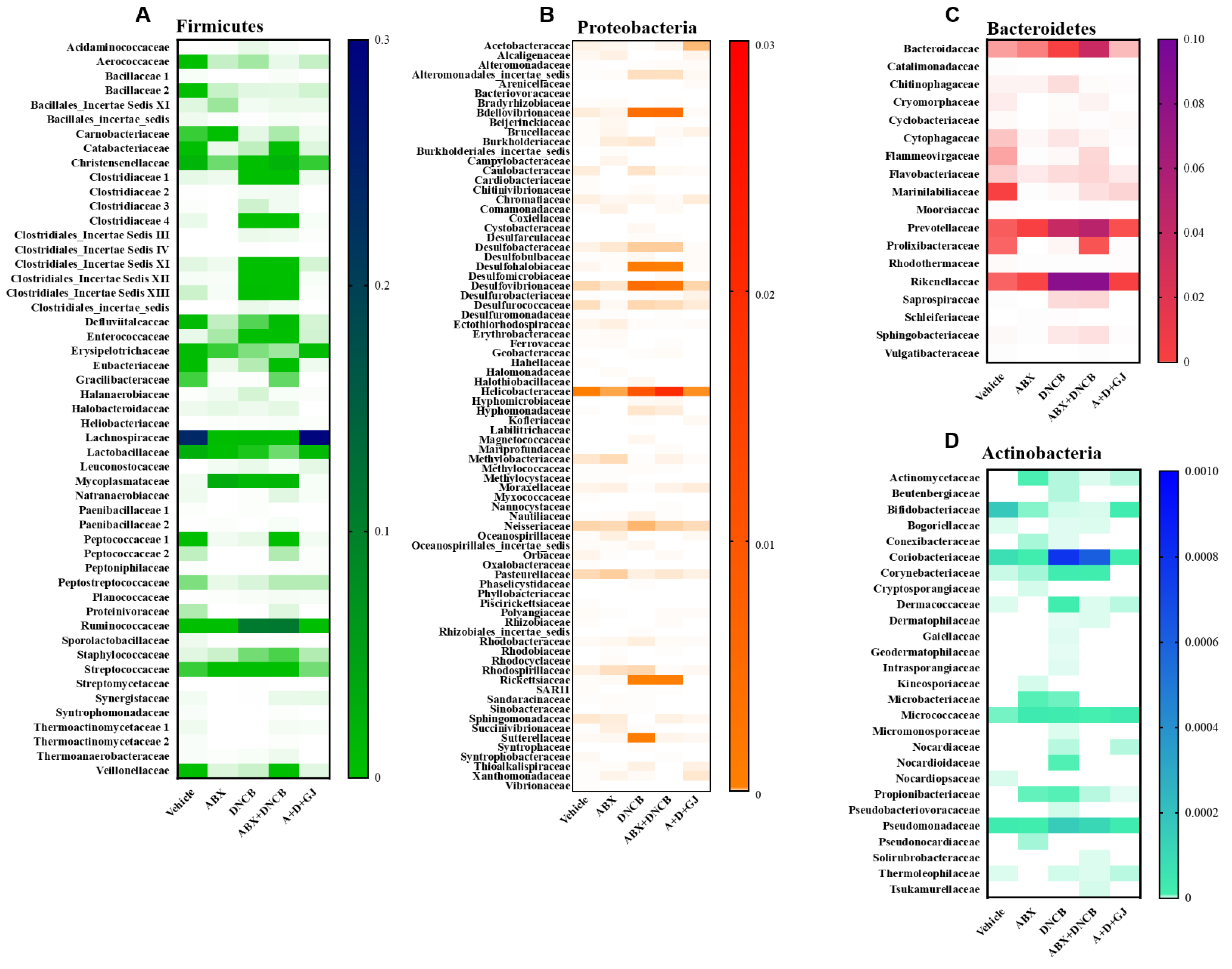 Nutrients 13 01349 g009 Nutrients 13 01349 g009