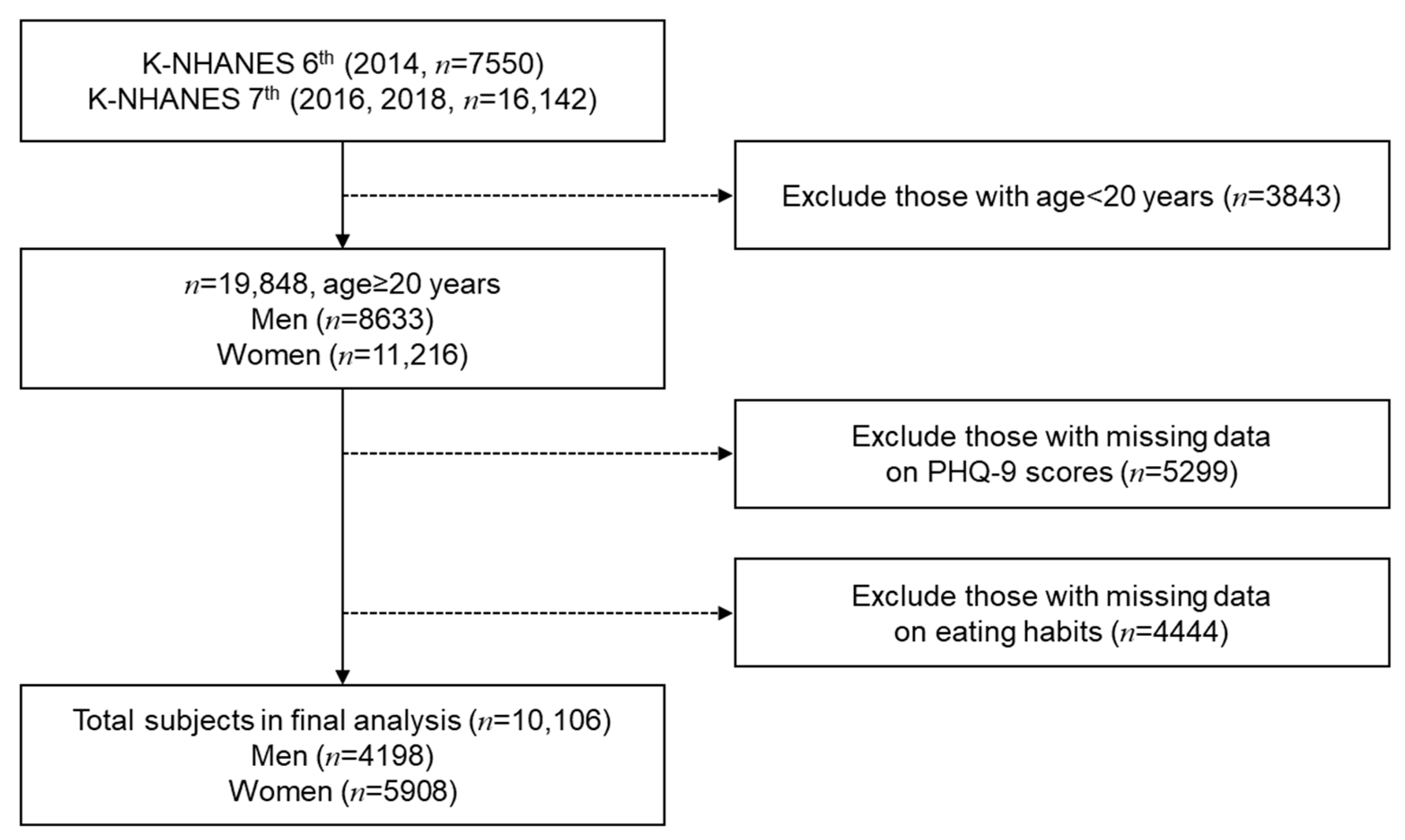 Nutrients | Free Full-Text | Analysis of the Effects of Nutrient