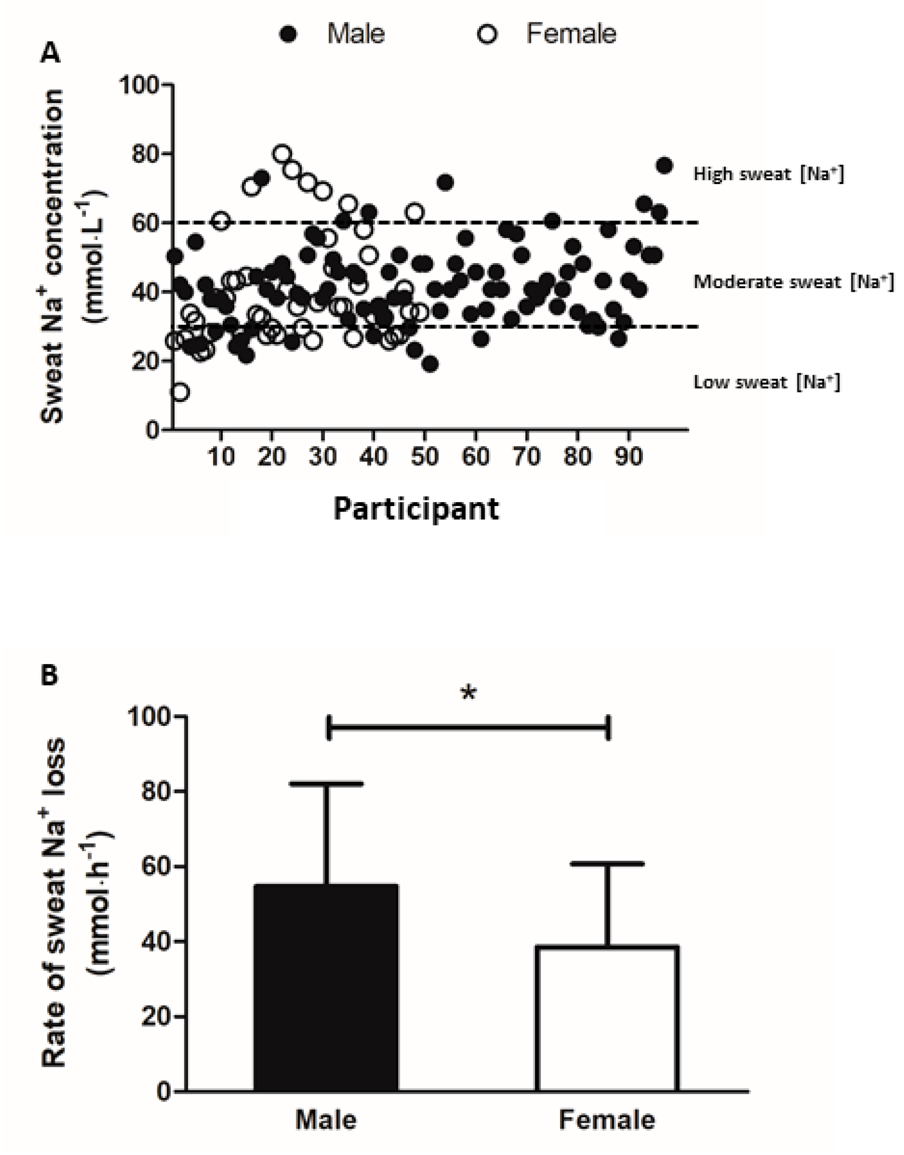 Nutrients 13 01374 g002 Nutrients 13 01374 g002