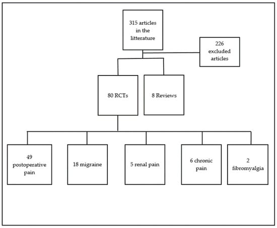 MAGNESIUM SULPHATE. TIPS to place the RIGHT AMOUNT! according to their  different presentations 