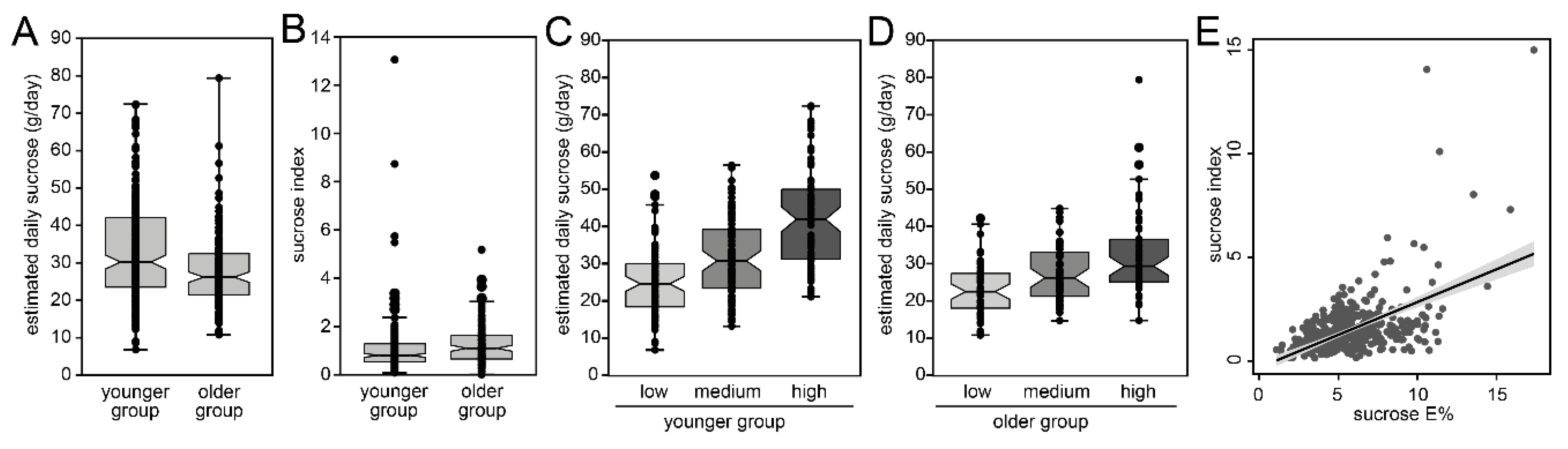 Nutrients 13 01400 g004