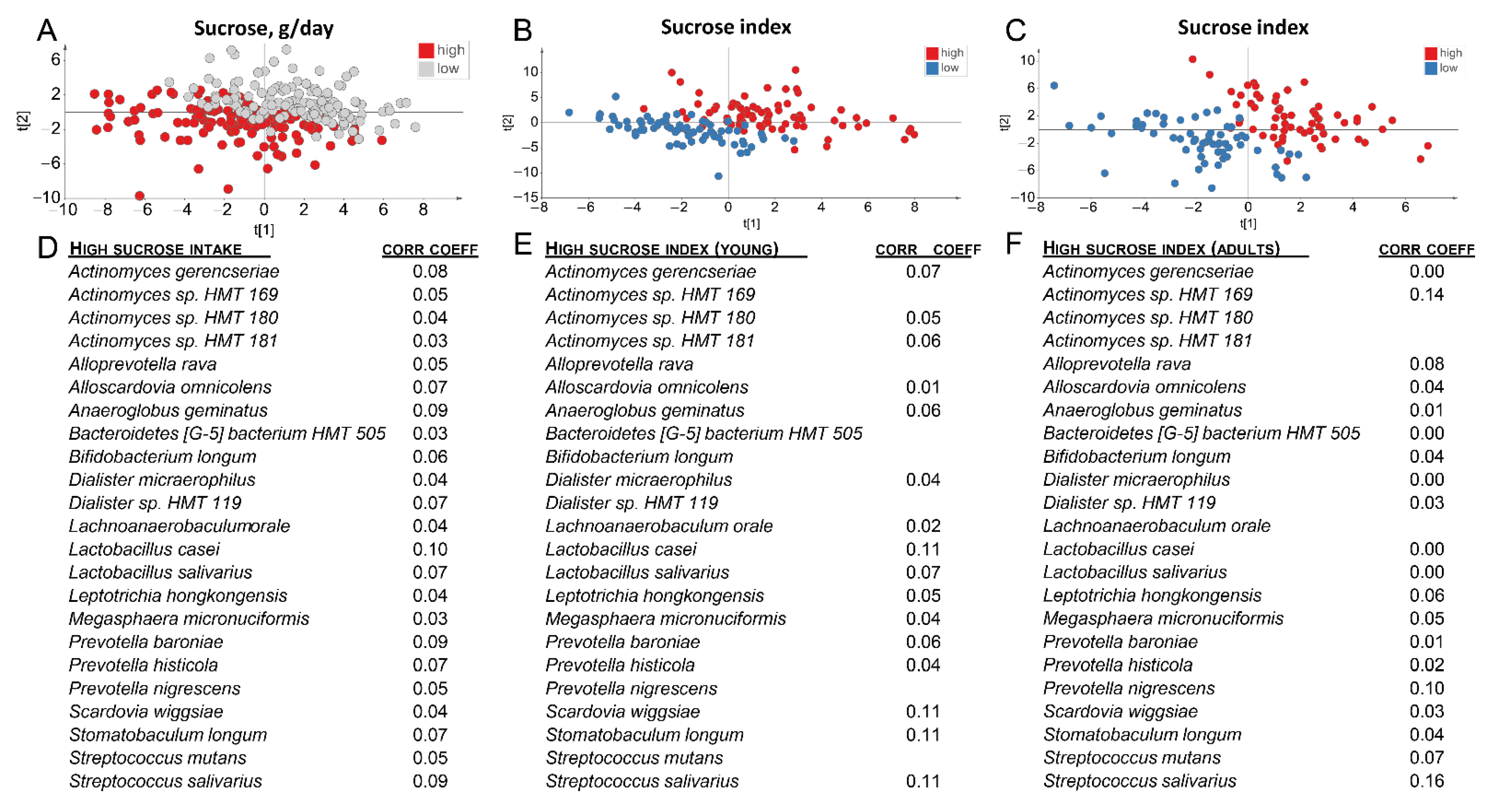 Nutrients 13 01400 g006