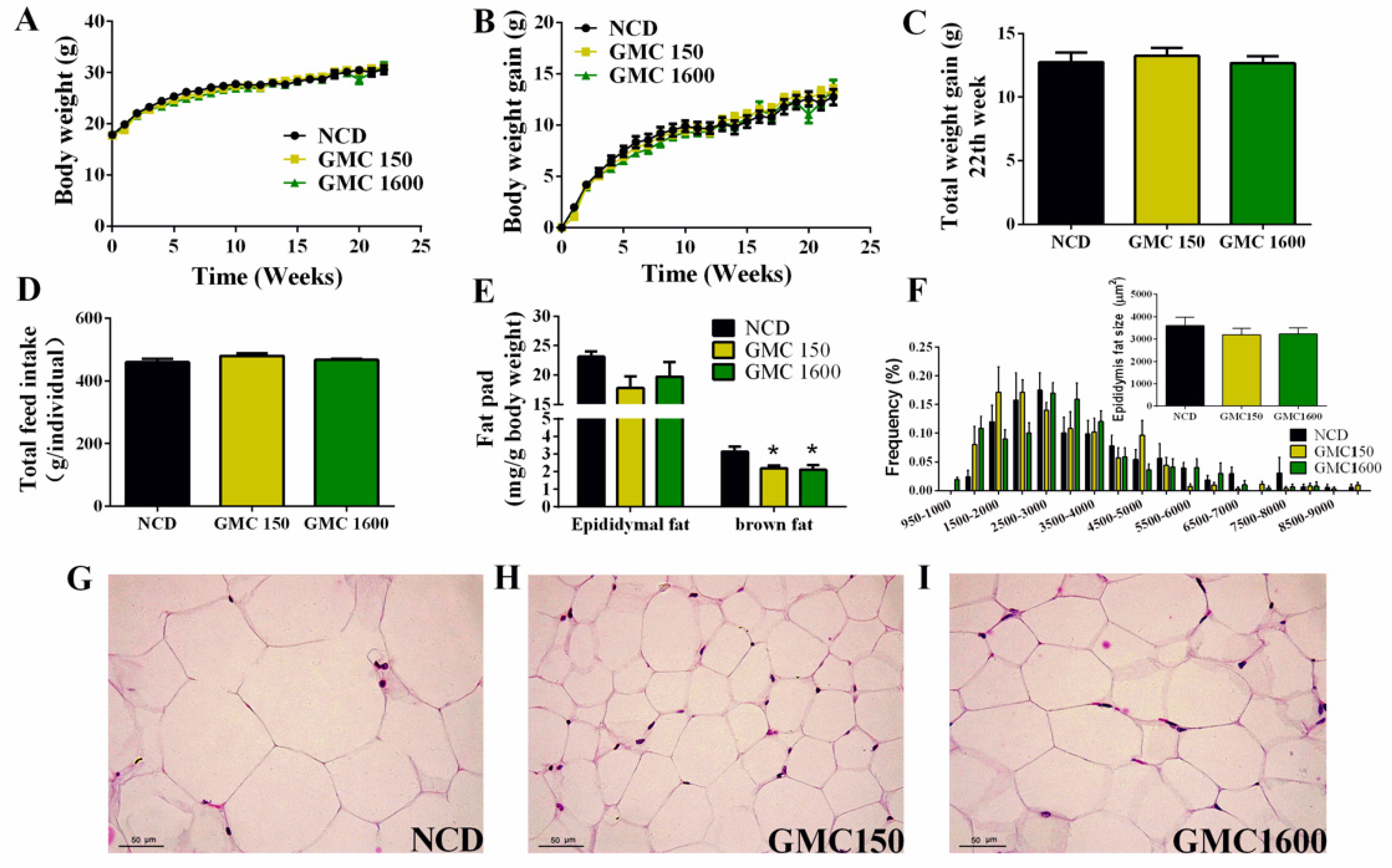 Nutrients 13 01427 g001