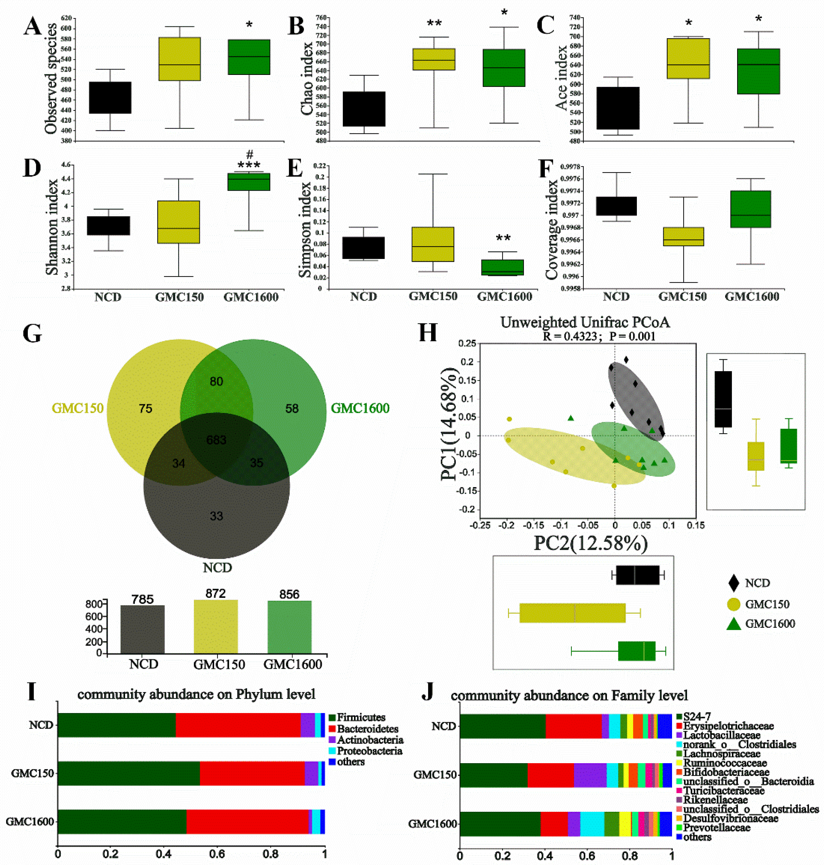 Nutrients 13 01427 g005