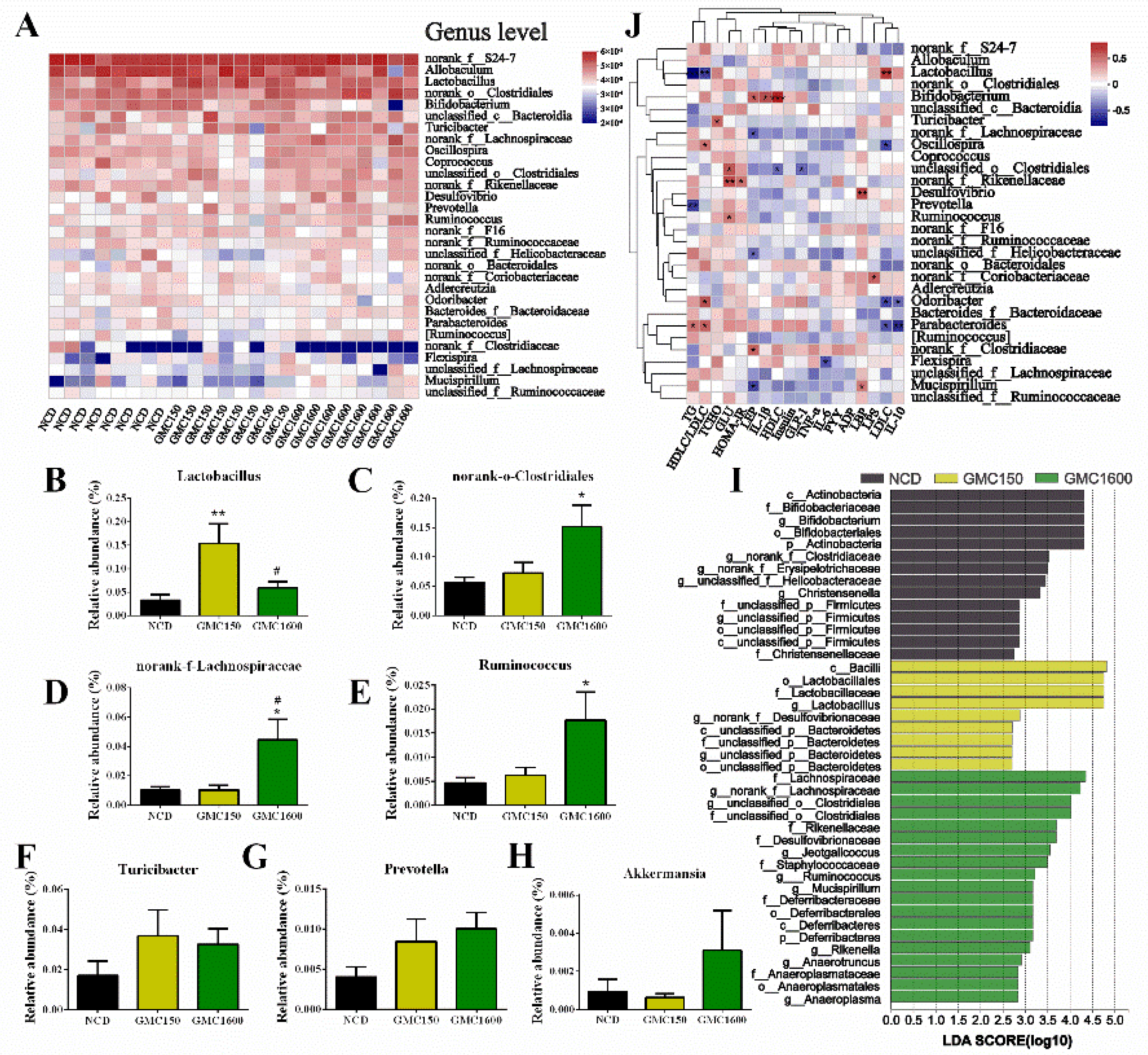 Nutrients 13 01427 g006