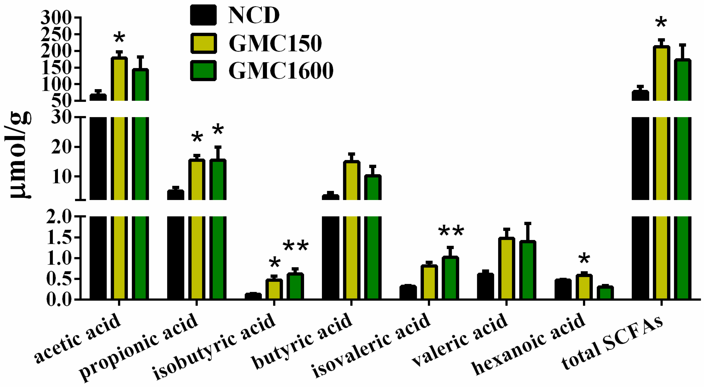 Nutrients 13 01427 g007