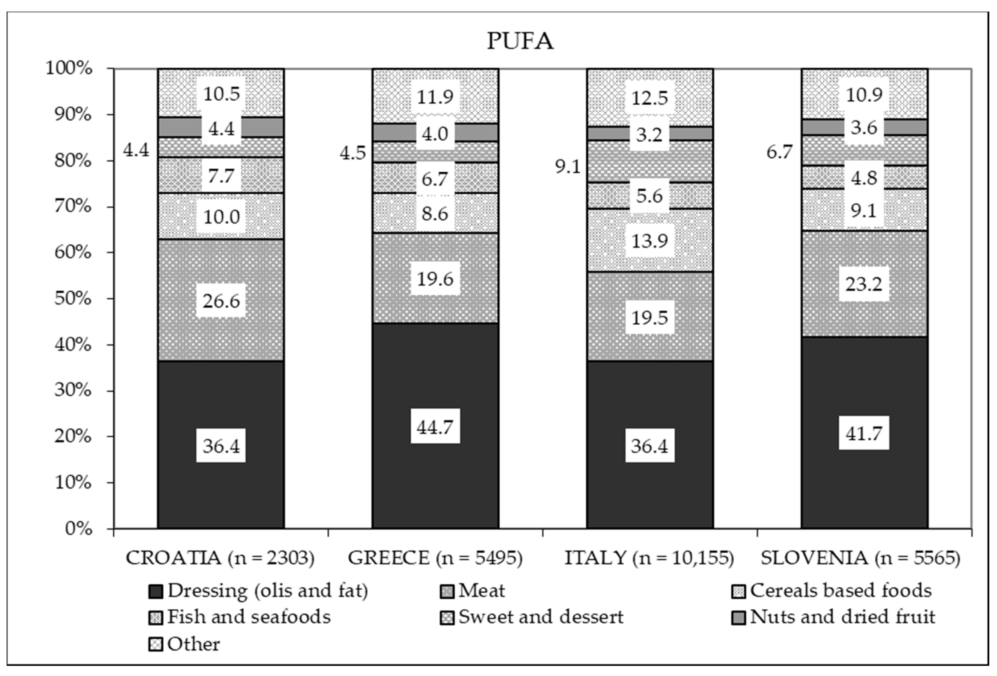 Nutrients 13 01434 g004 Nutrients 13 01434 g004