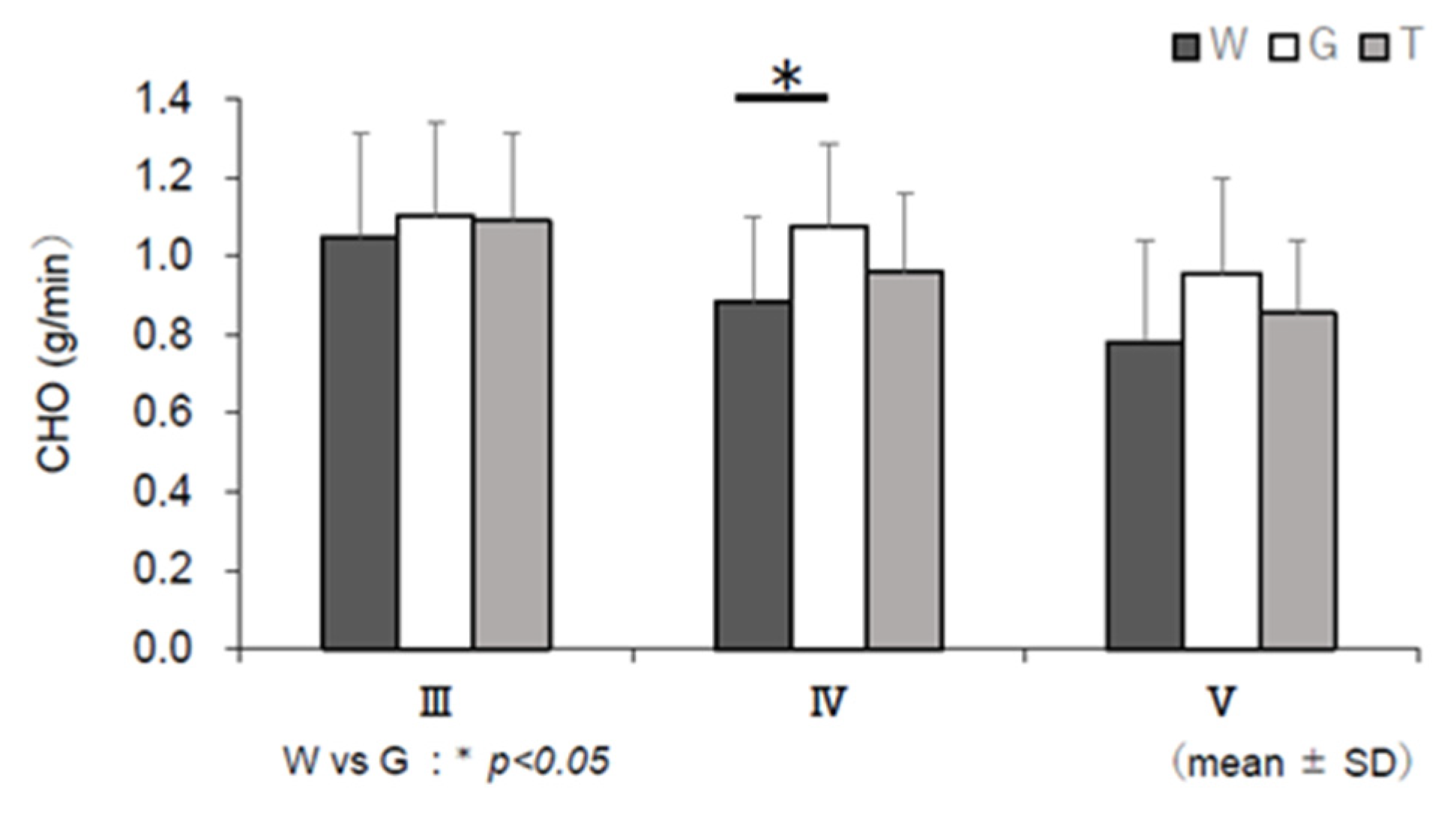 Nutrients Free Full Text Single Ingestion Of Trehalose Enhances Prolonged Exercise Performance By Effective Use Of Glucose And Lipid In Healthy Men Html