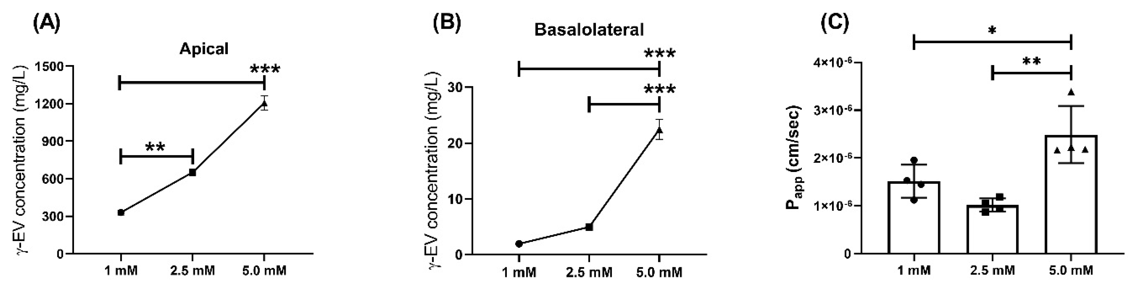 Nutrients 13 01448 g003 Nutrients 13 01448 g003