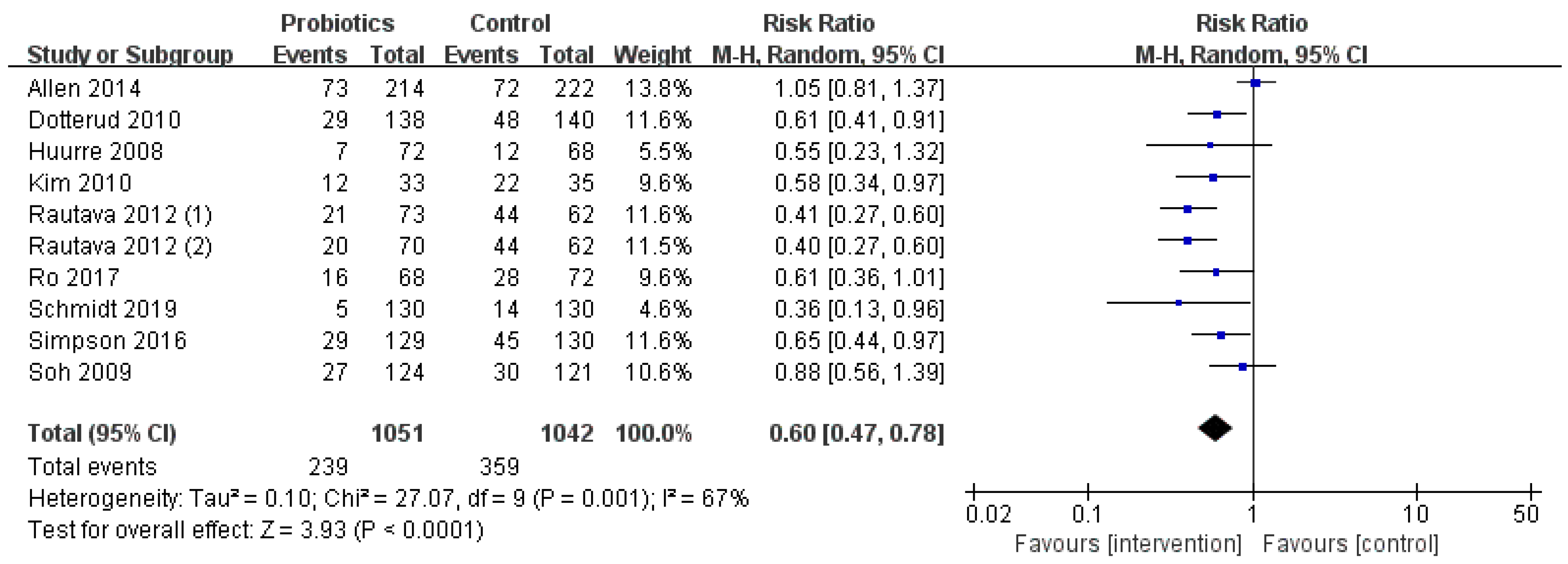 Nutrients 13 01461 g004 Nutrients 13 01461 g004