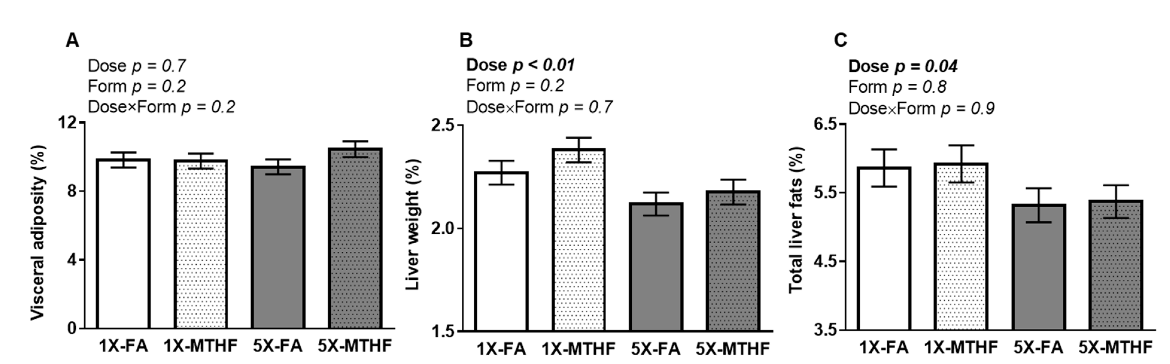 Nutrients 13 01477 g002