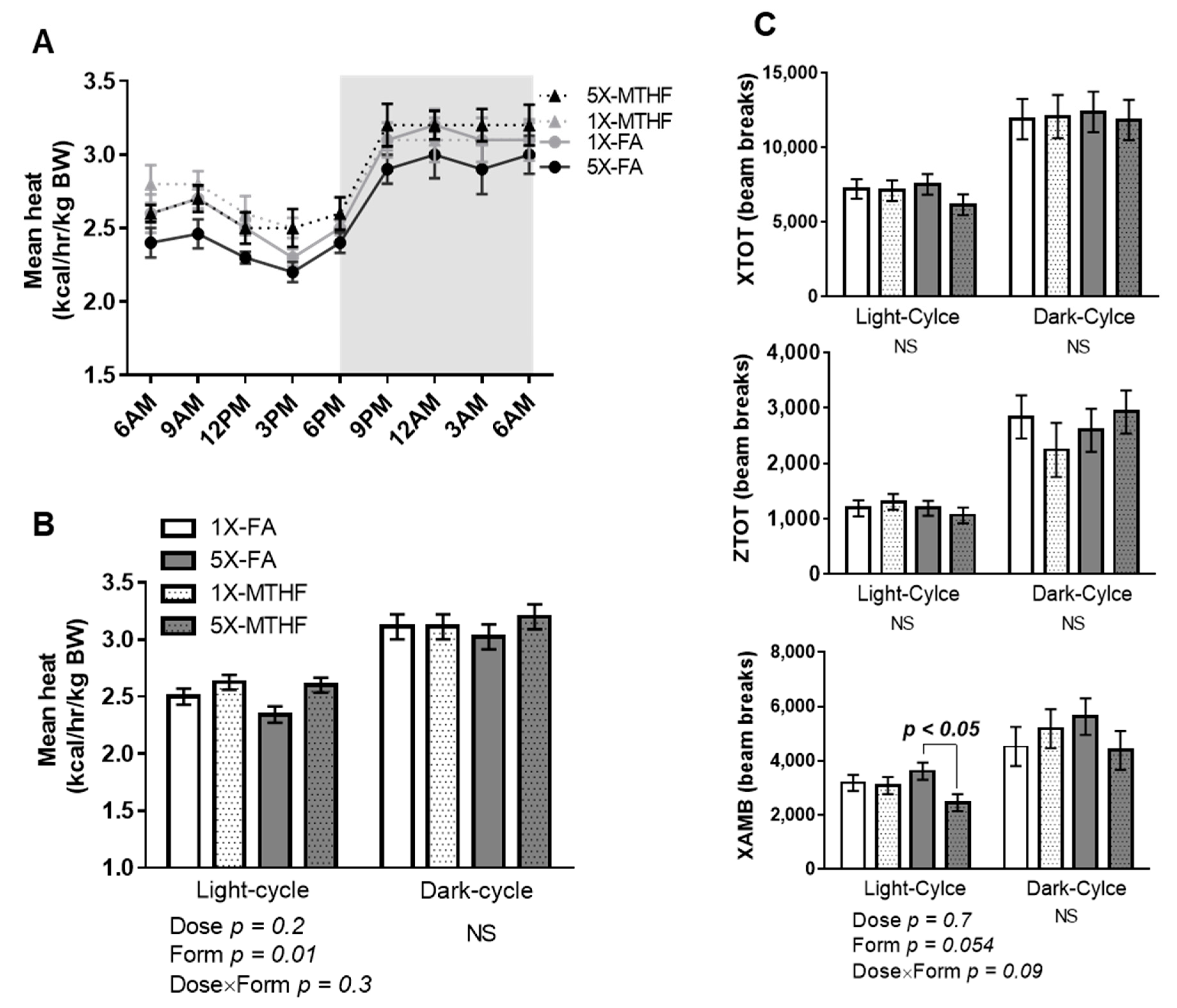 Nutrients 13 01477 g003