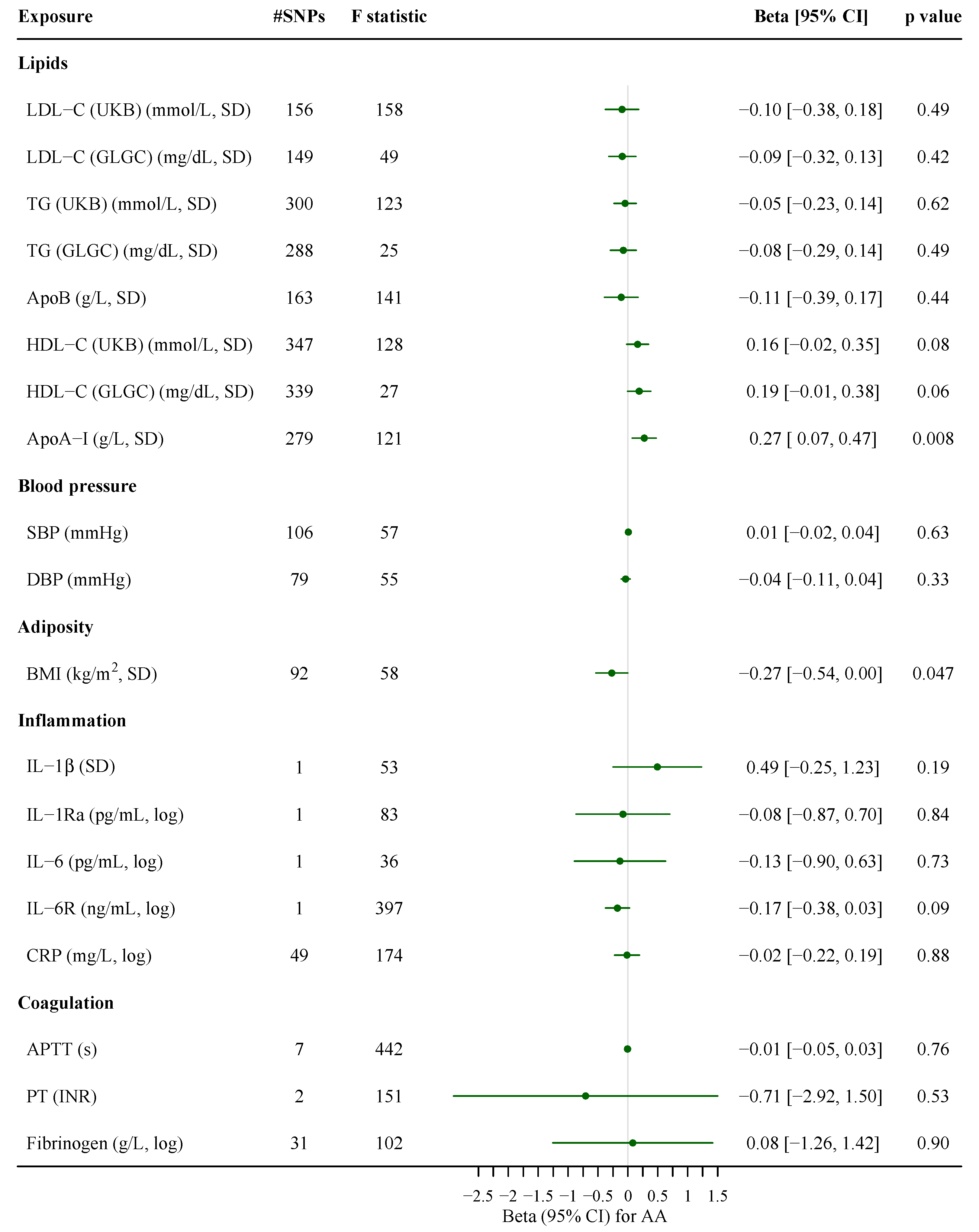 Nutrients 13 01489 g002
