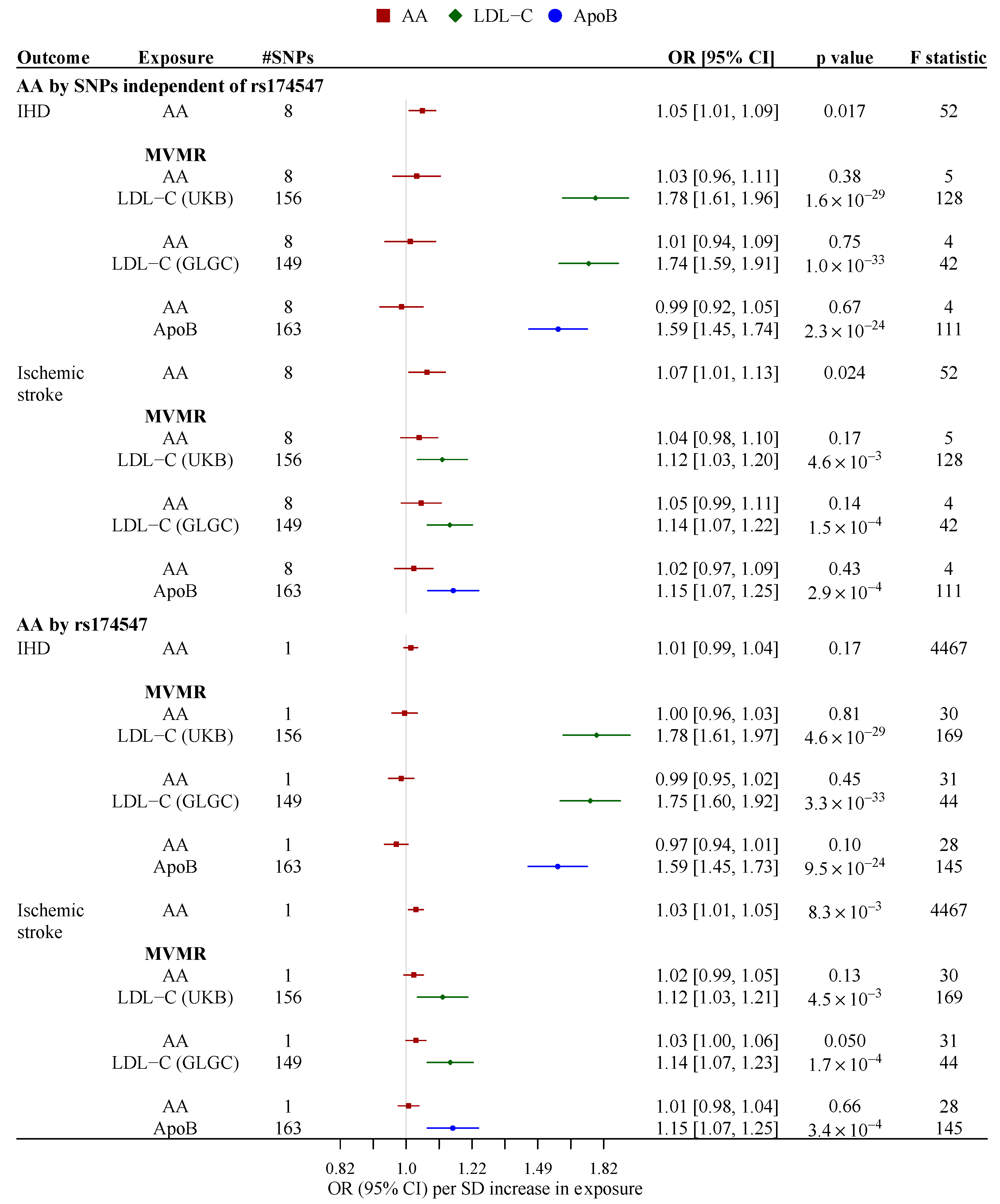 Nutrients 13 01489 g003