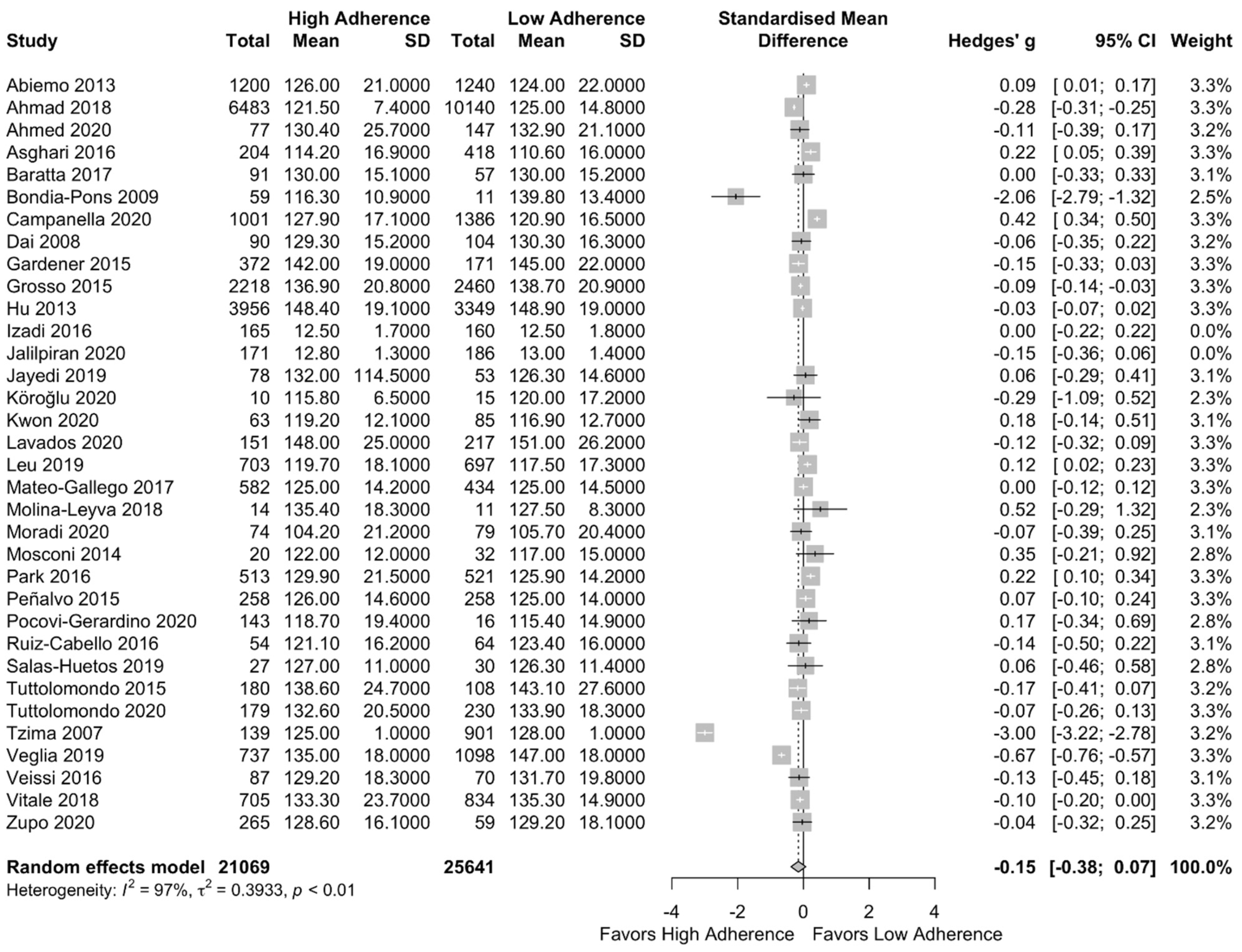 Nutrients 13 01514 g006 Nutrients 13 01514 g006