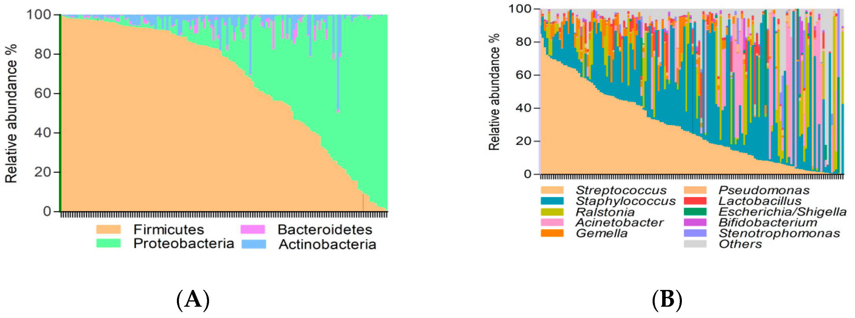 Nutrients 13 01518 g001a Nutrients 13 01518 g001a