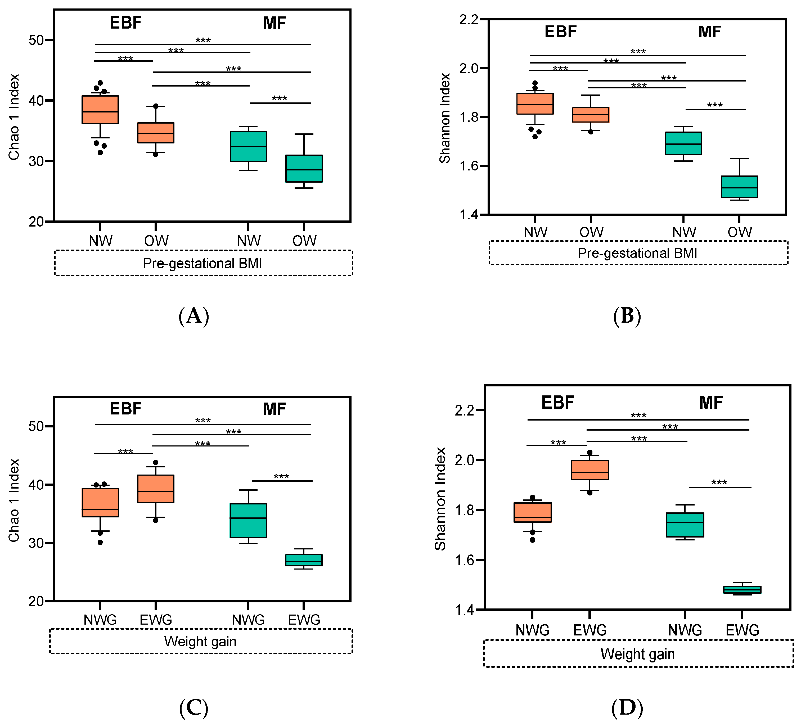 Mean FTV, BTV, and VDG values of fatty and dense breasts in each age group