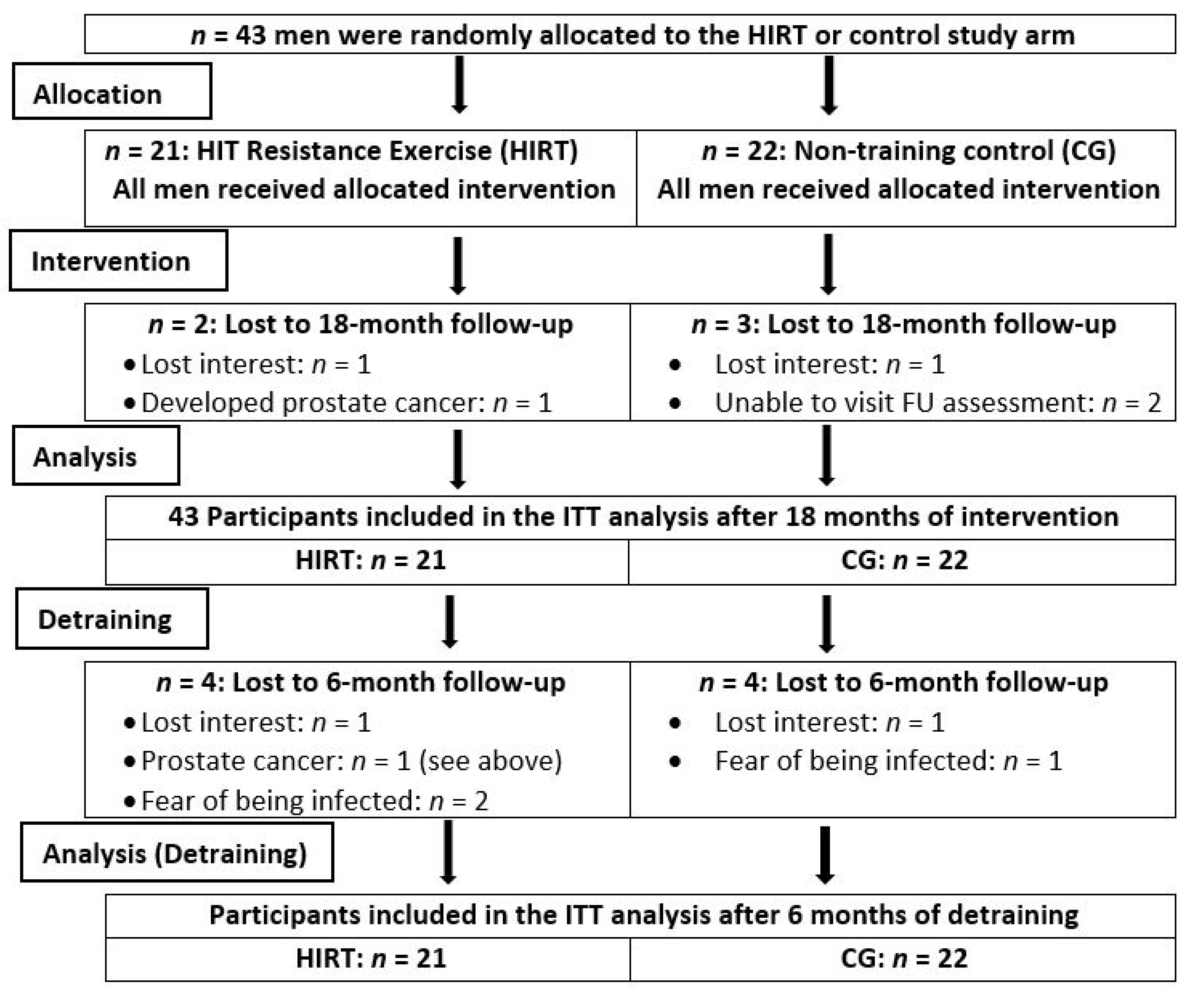 Nutrients 13 01528 g001 Nutrients 13 01528 g001