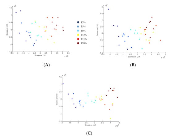 Nutrients Free Full Text Plasma And Urinary Amino Acid Derived Catabolites As Potential Biomarkers Of Protein And Amino Acid Deficiency In Rats Html