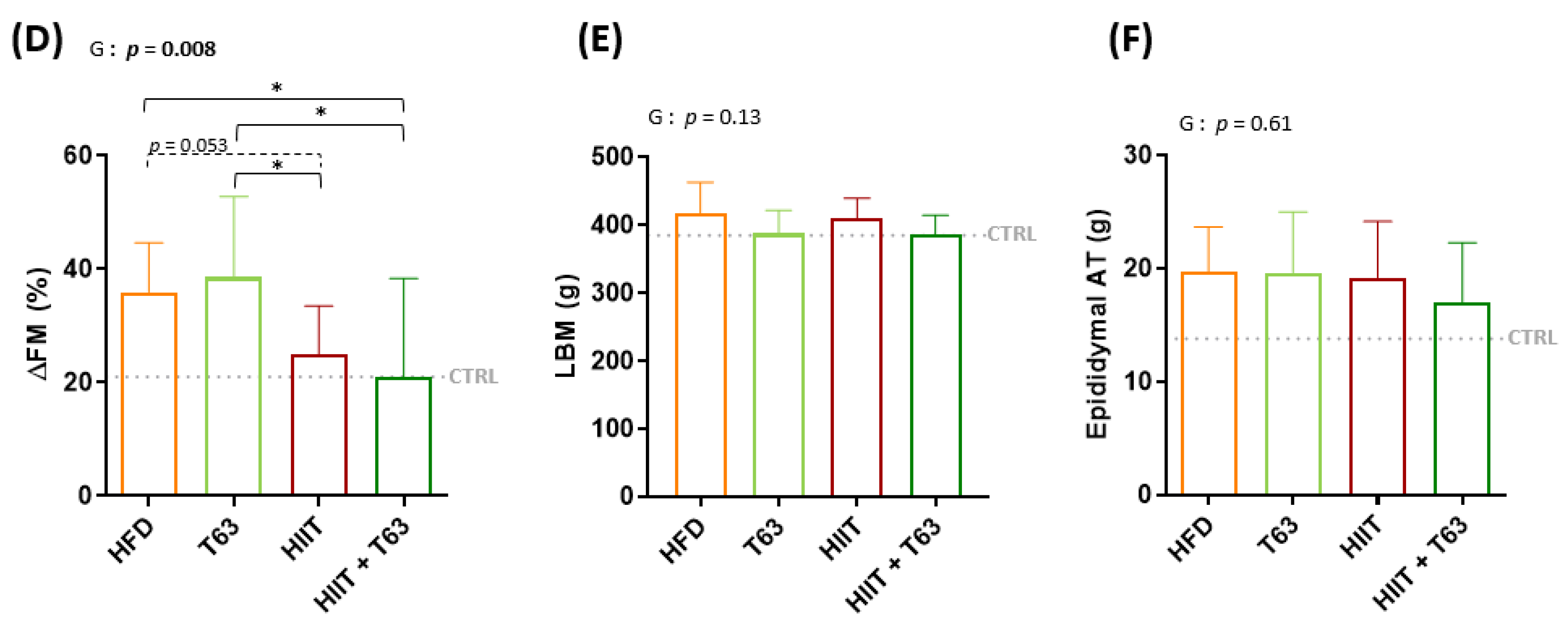 Nutrients 13 01569 g003b Nutrients 13 01569 g003b