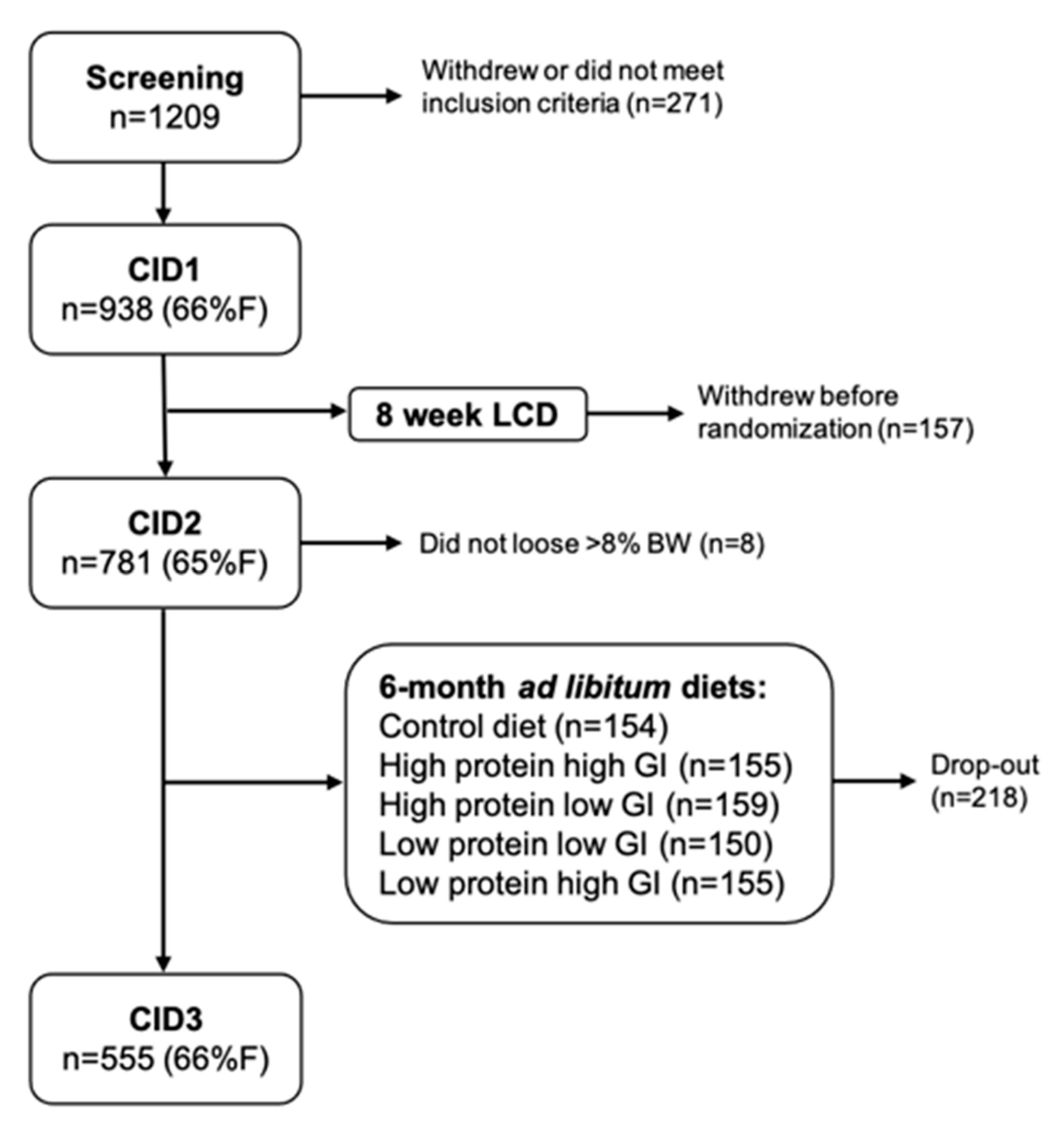 Nutrients 13 01588 g001 Nutrients 13 01588 g001