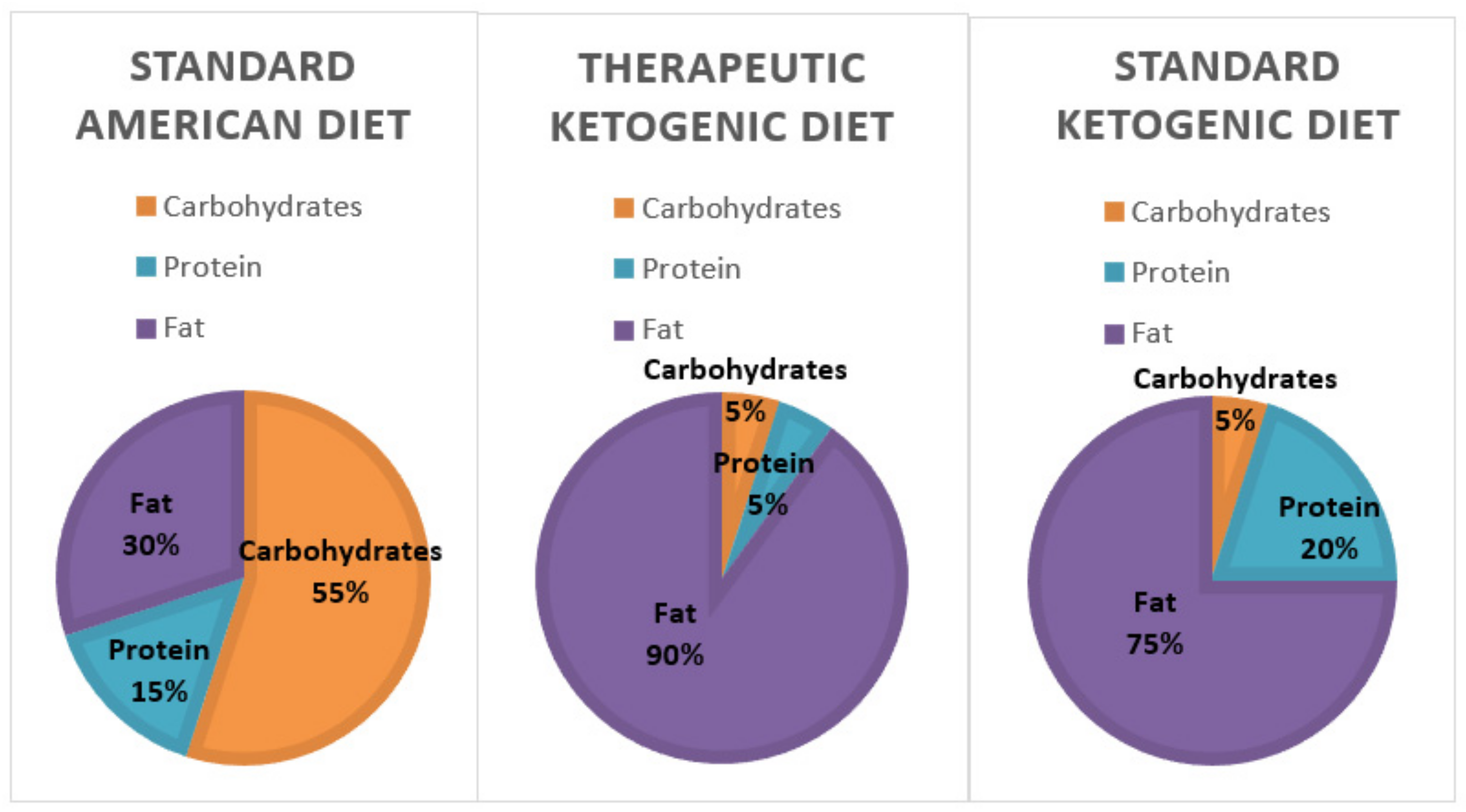 Nutrients | Free Full-Text | The Potential Health Benefits of the Ketogenic  Diet: A Narrative Review
