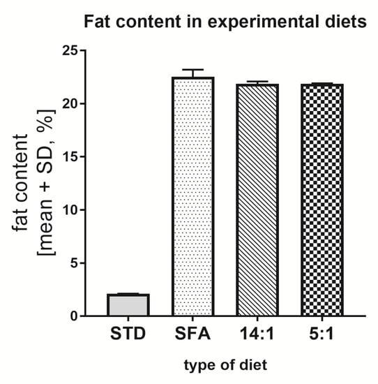 Nutrients, Free Full-Text