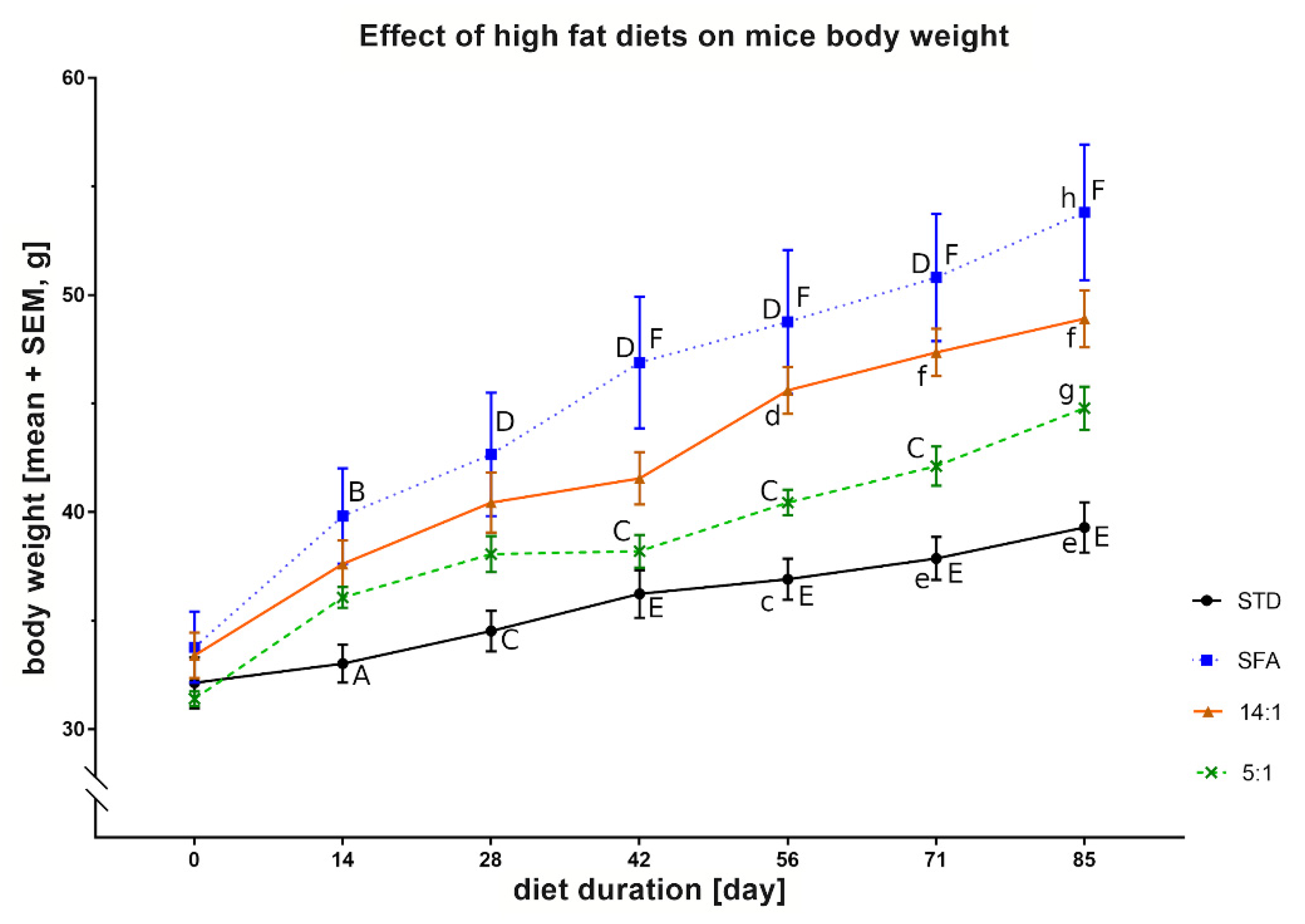 Nutrients 13 01678 g002