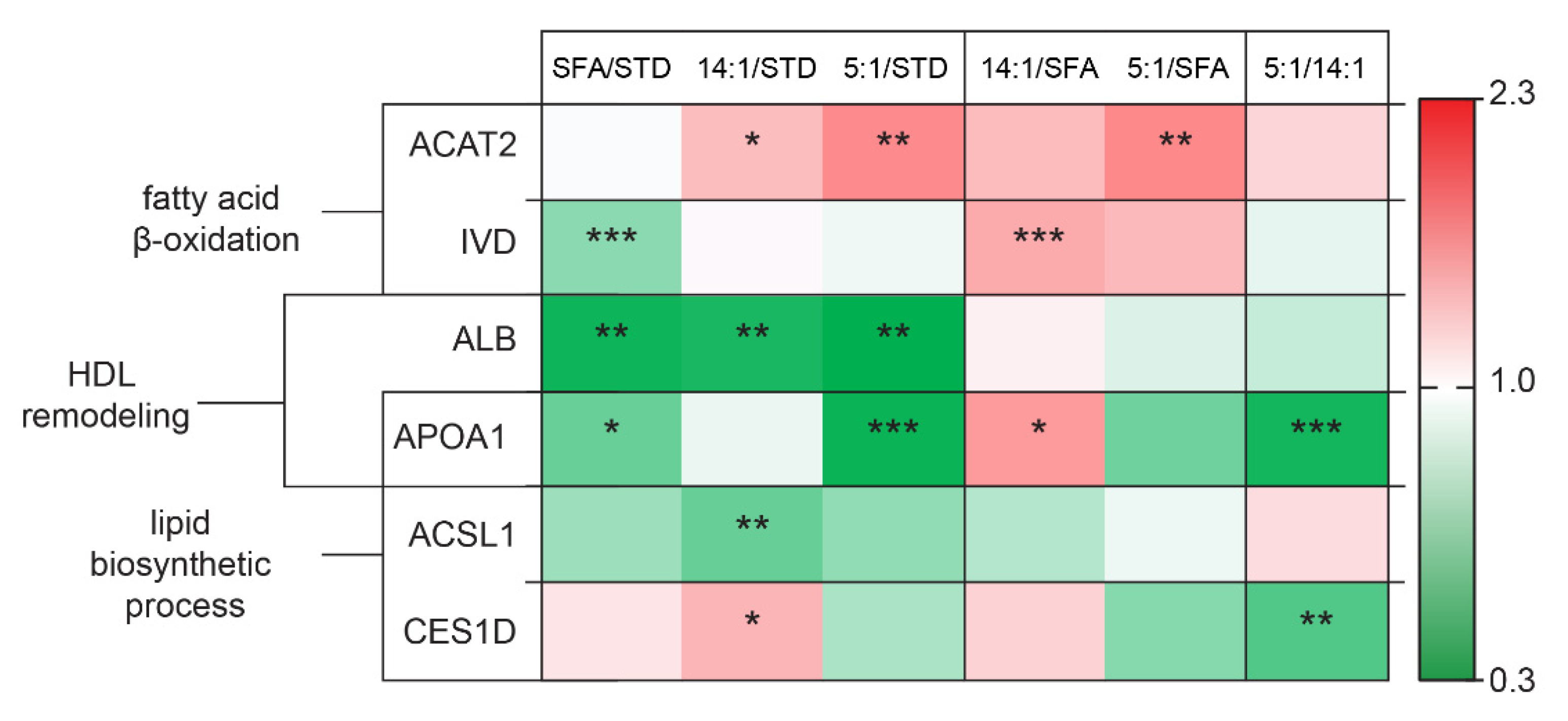 Nutrients 13 01678 g006