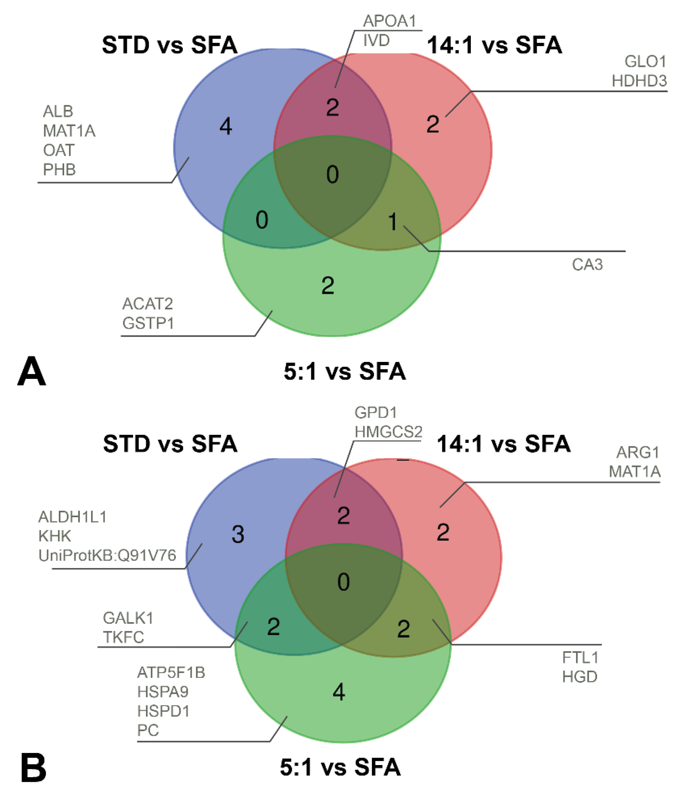 Nutrients 13 01678 g011