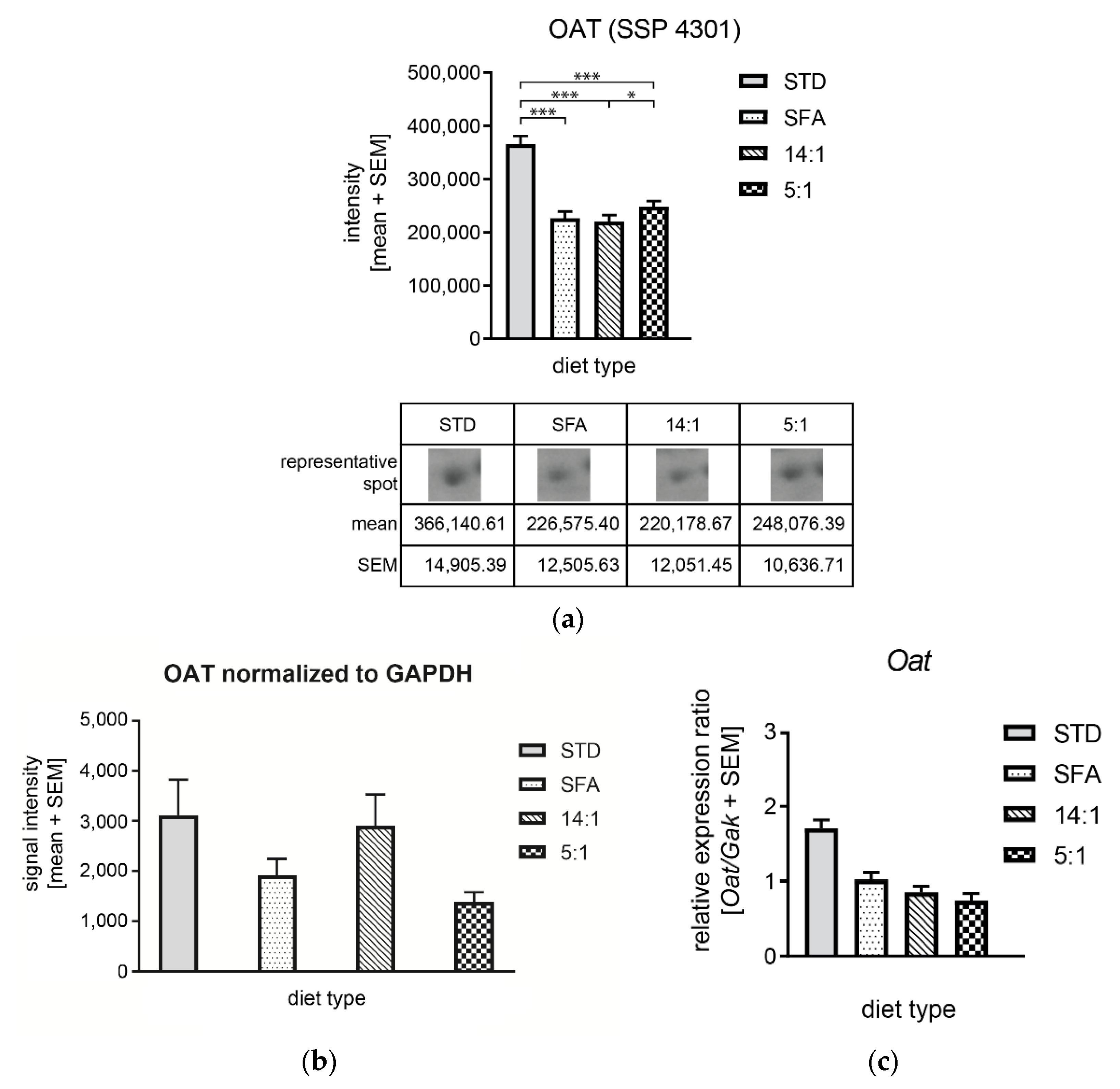 Nutrients 13 01678 g012