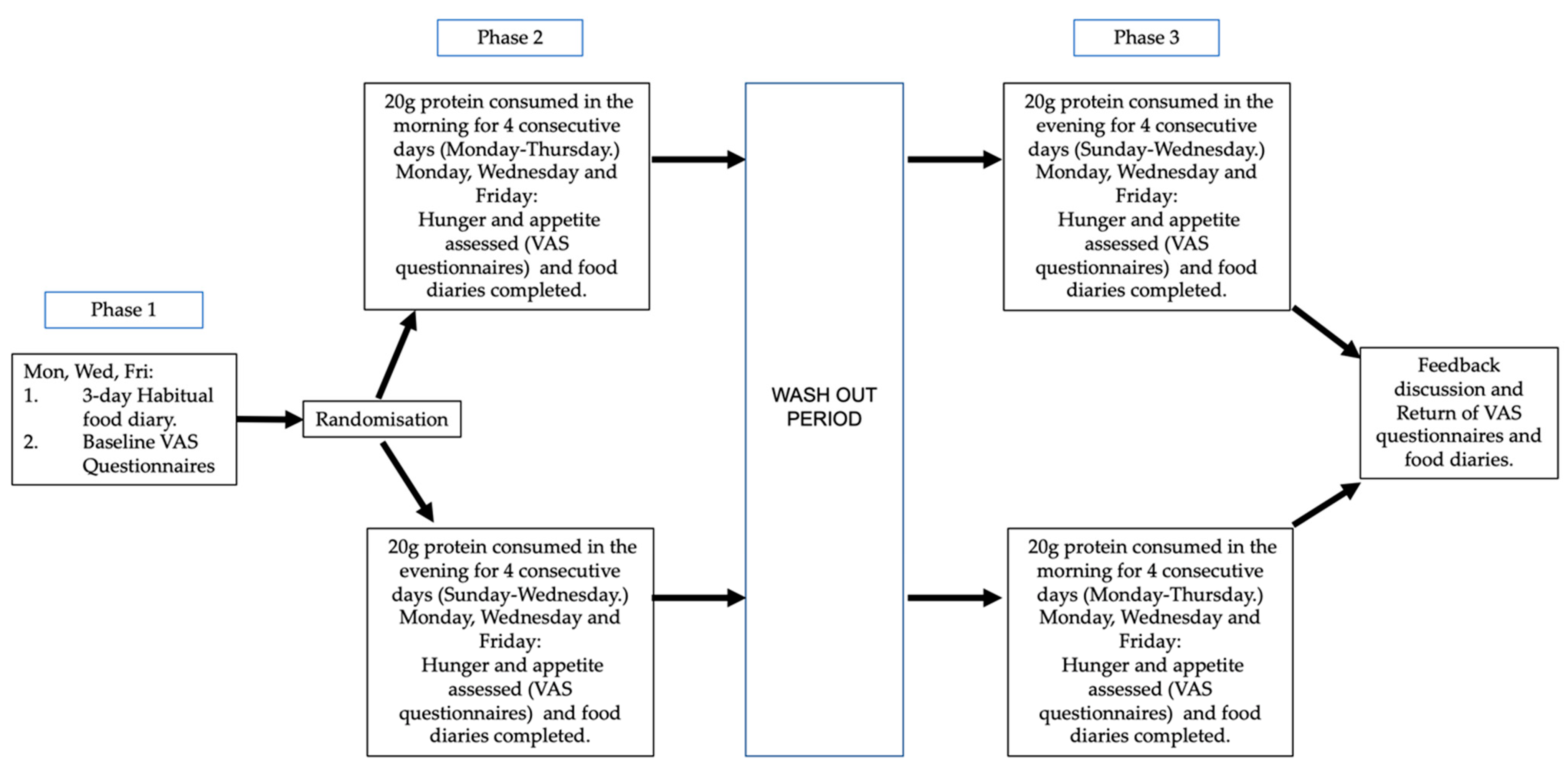 Nutrients 13 01711 g001 Nutrients 13 01711 g001