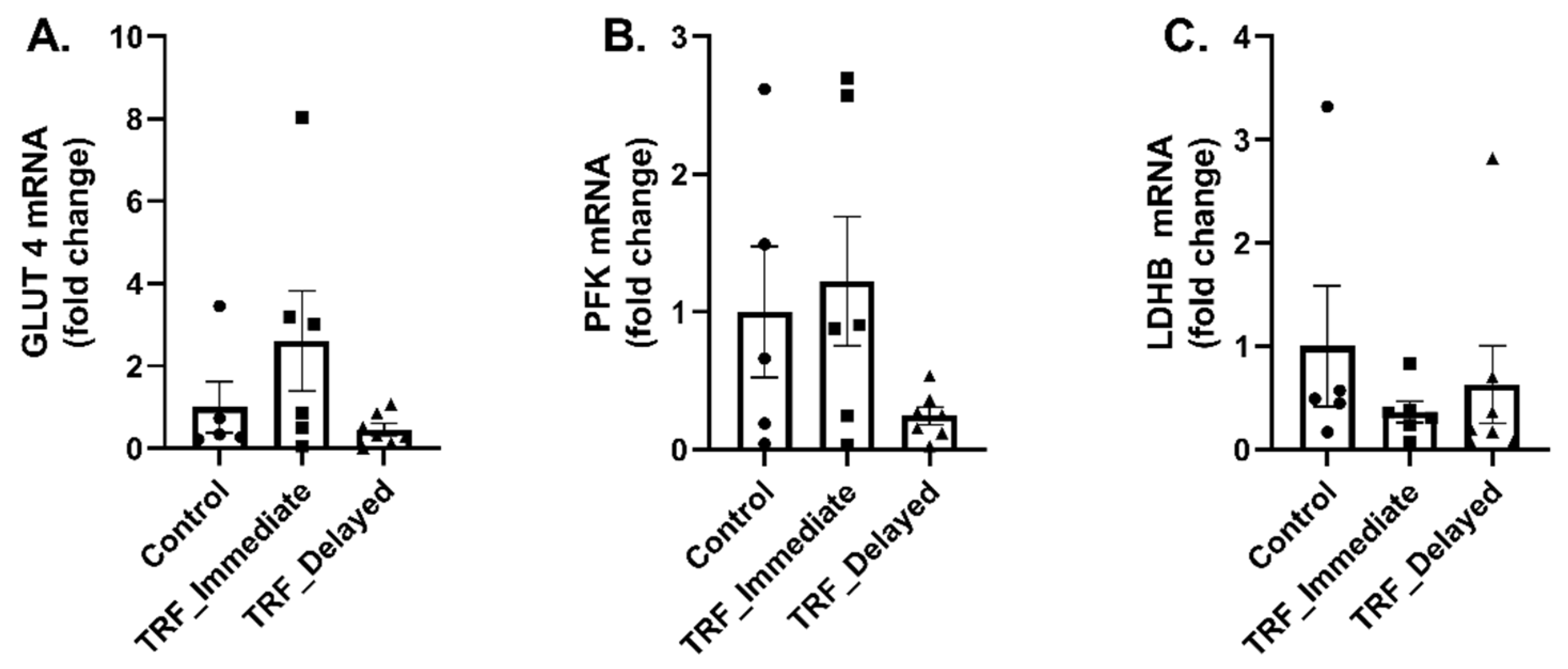 Nutrients 13 01717 g004 Nutrients 13 01717 g004