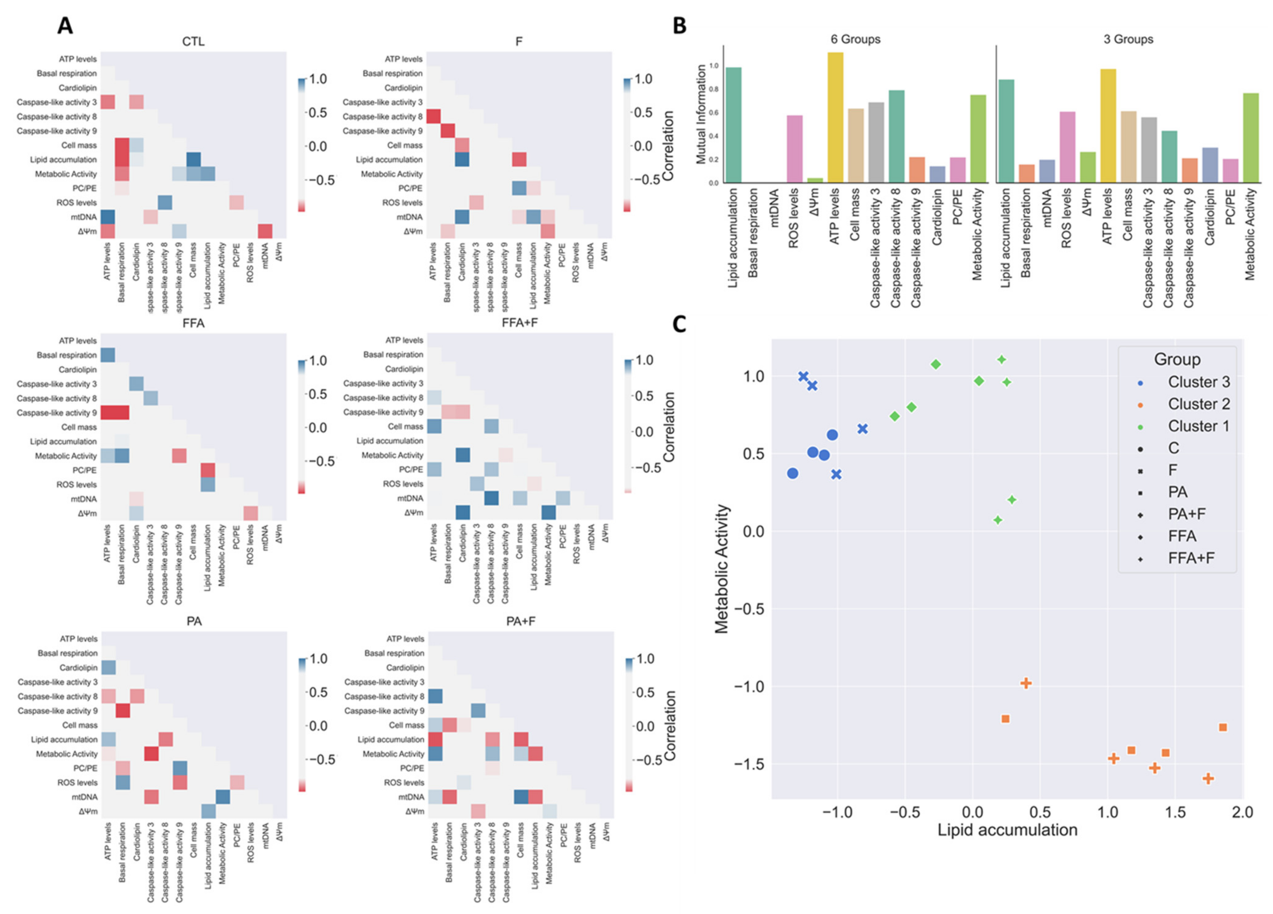 Nutrients 13 01723 g007