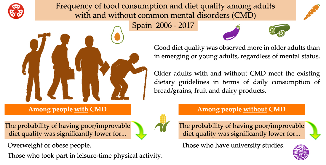 Nutrients Free Full Text Diet Quality According To Mental Status And Associated Factors During Adulthood In Spain Html